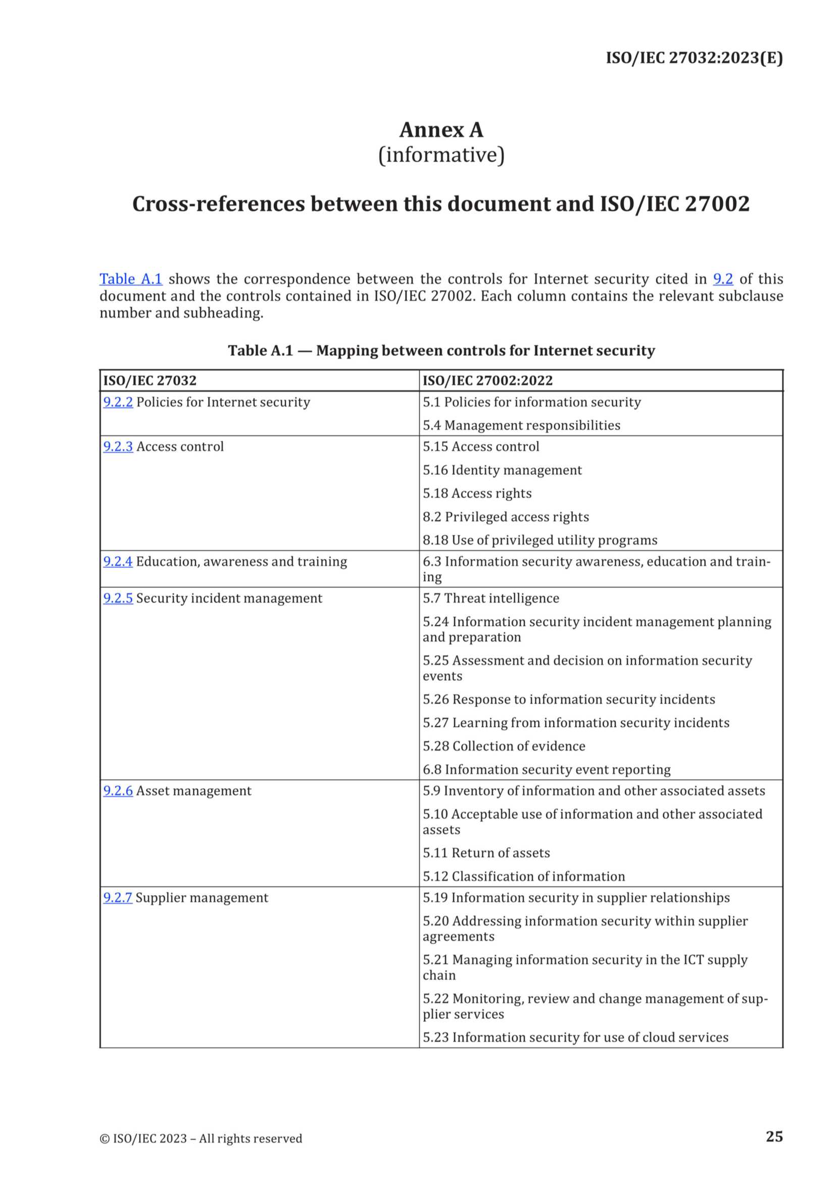 ISO IEC 27032 2023_31.Png