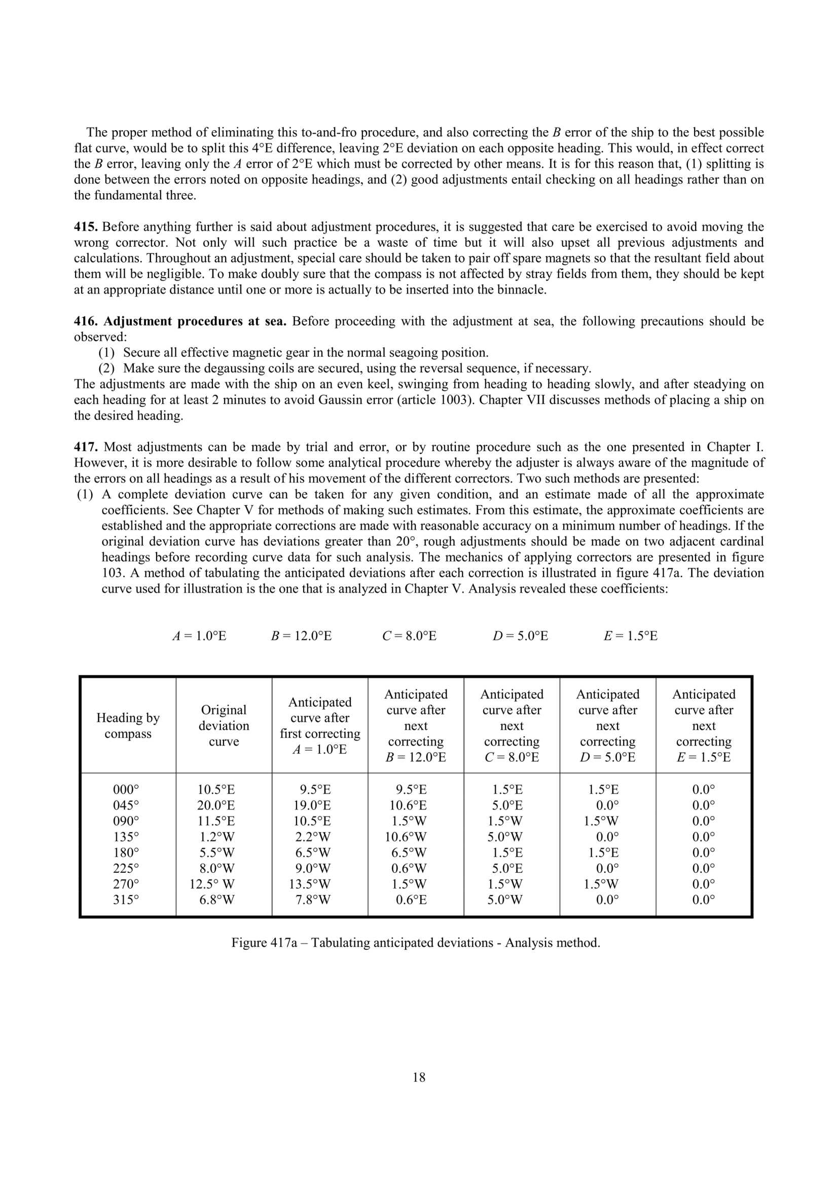 Handbook of Magnetic Compass Adjustment 磁罗经_19.Png