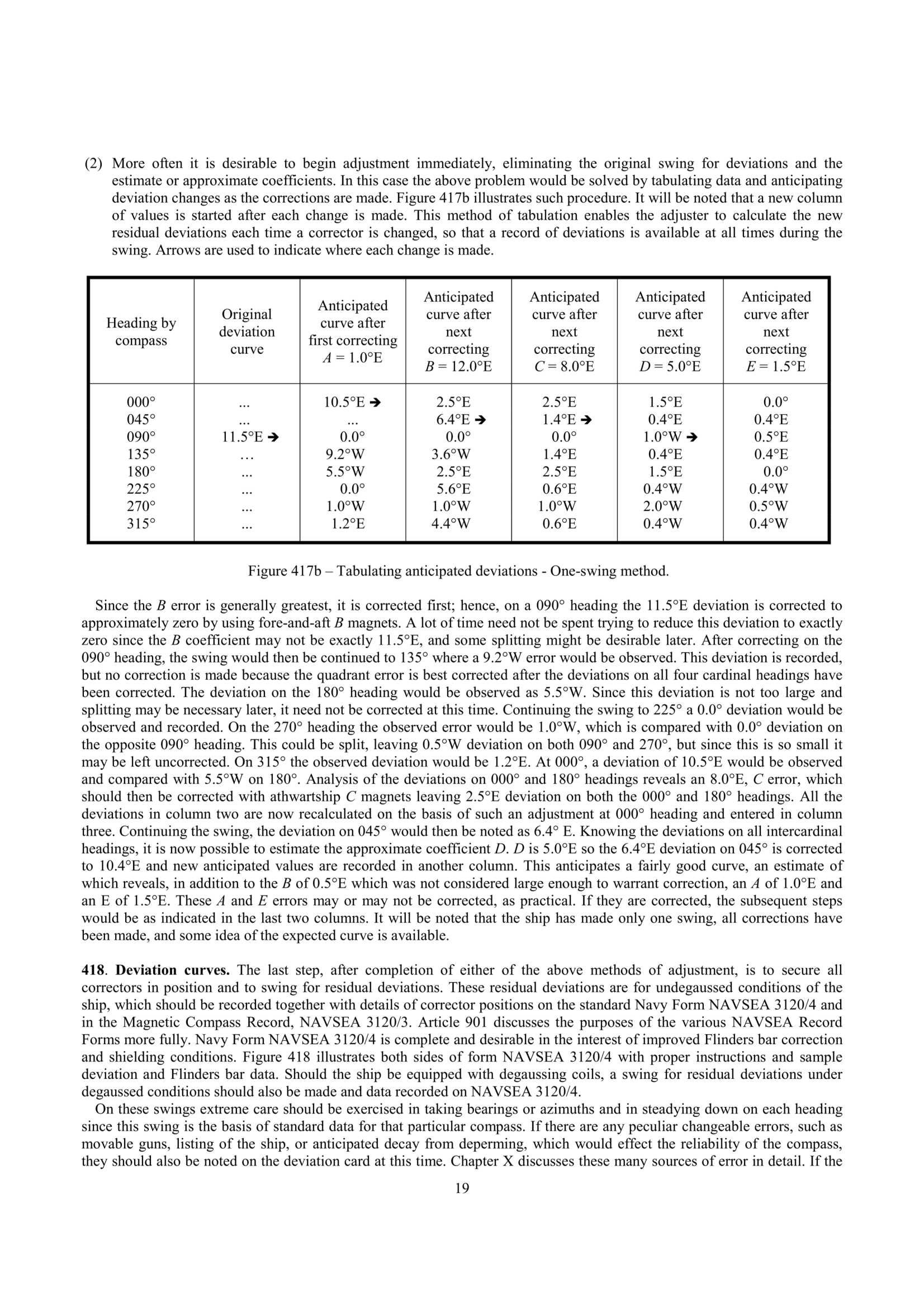 Handbook of Magnetic Compass Adjustment 磁罗经_20.Png