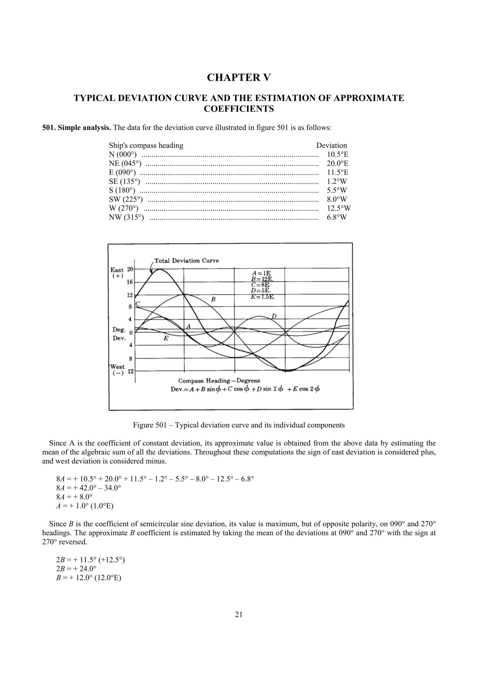 Handbook of Magnetic Compass Adjustment 磁罗经_22.Png