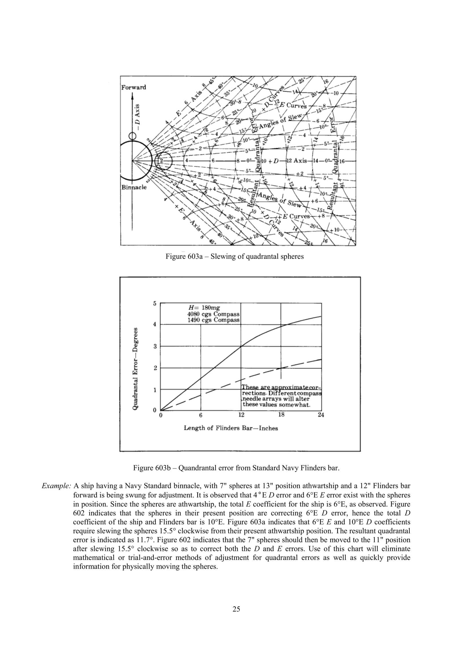 Handbook of Magnetic Compass Adjustment 磁罗经_26.Png