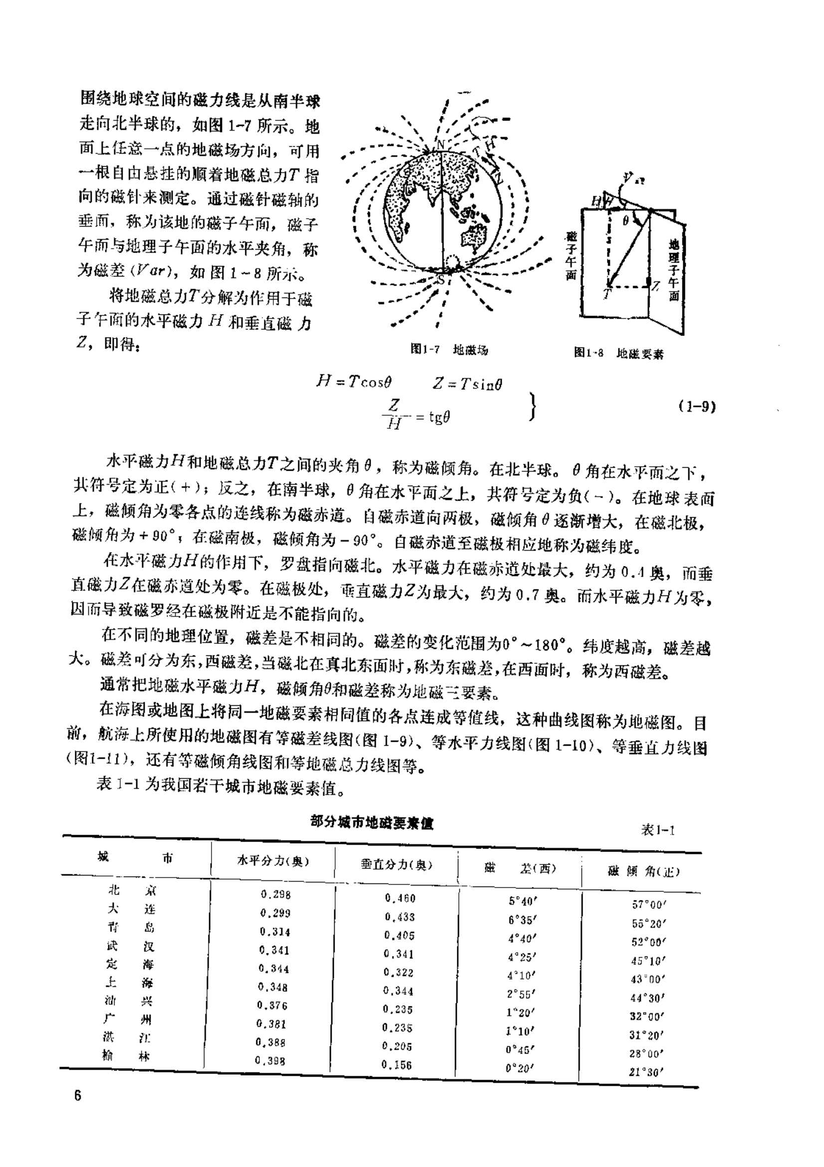磁罗经技术_9.Png