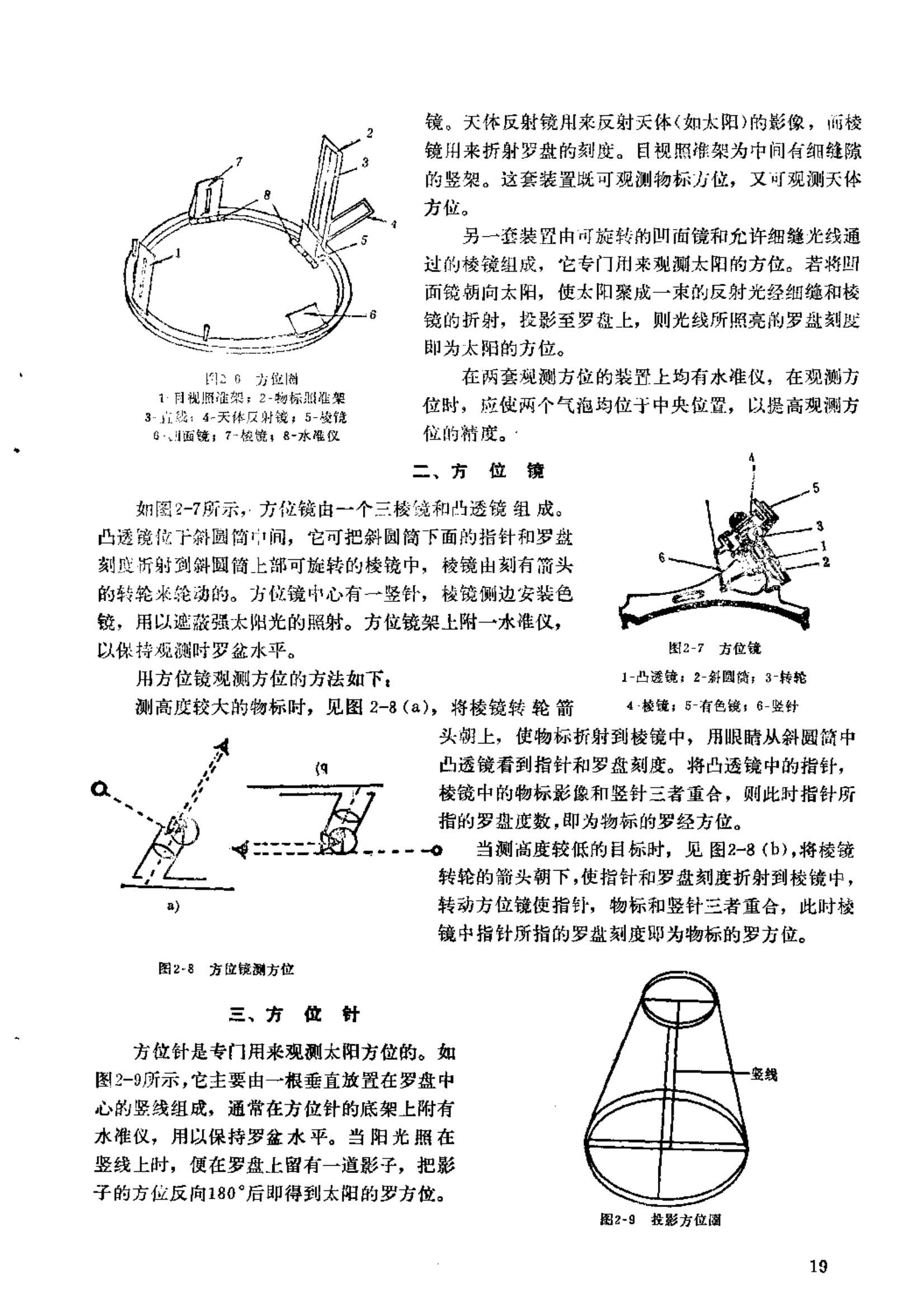 磁罗经技术_22.Png