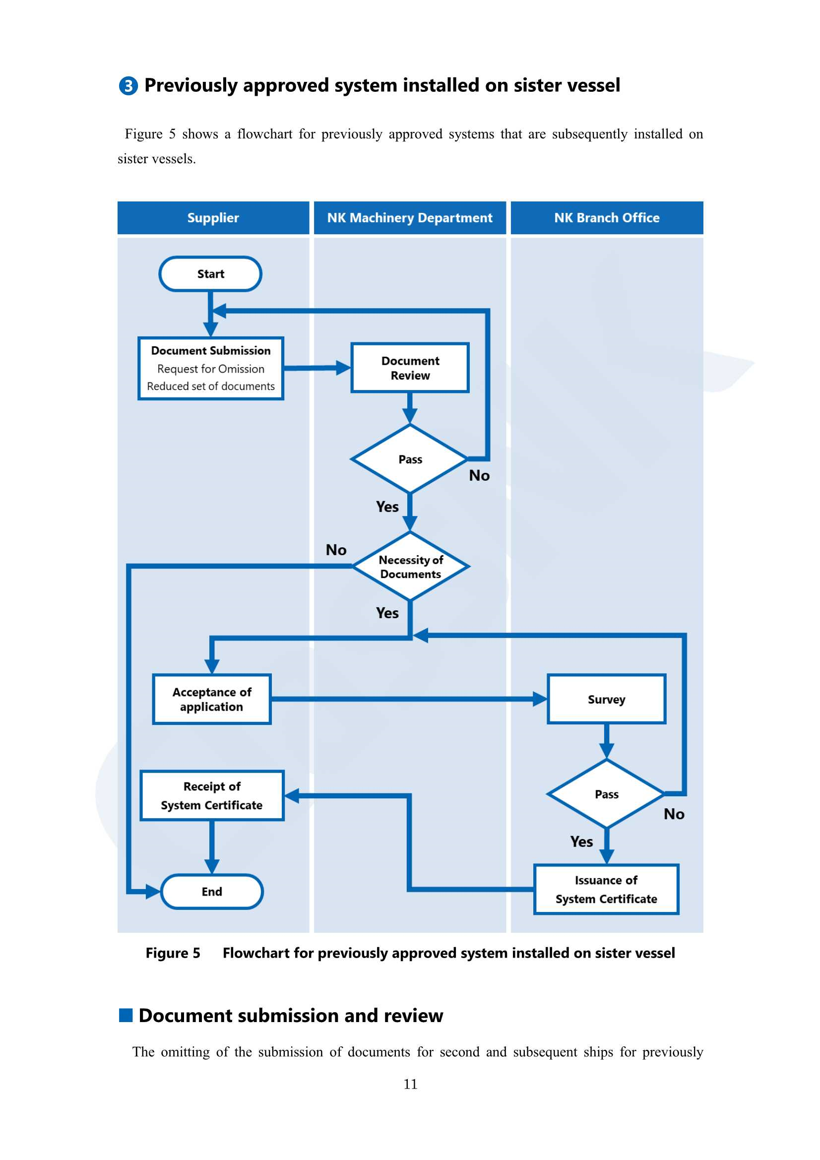 Removed_Guidelines for Cyber Resilience of on-board Systems and Equipment (NK) (2023) 船舶系统和设备的网络_18.Png