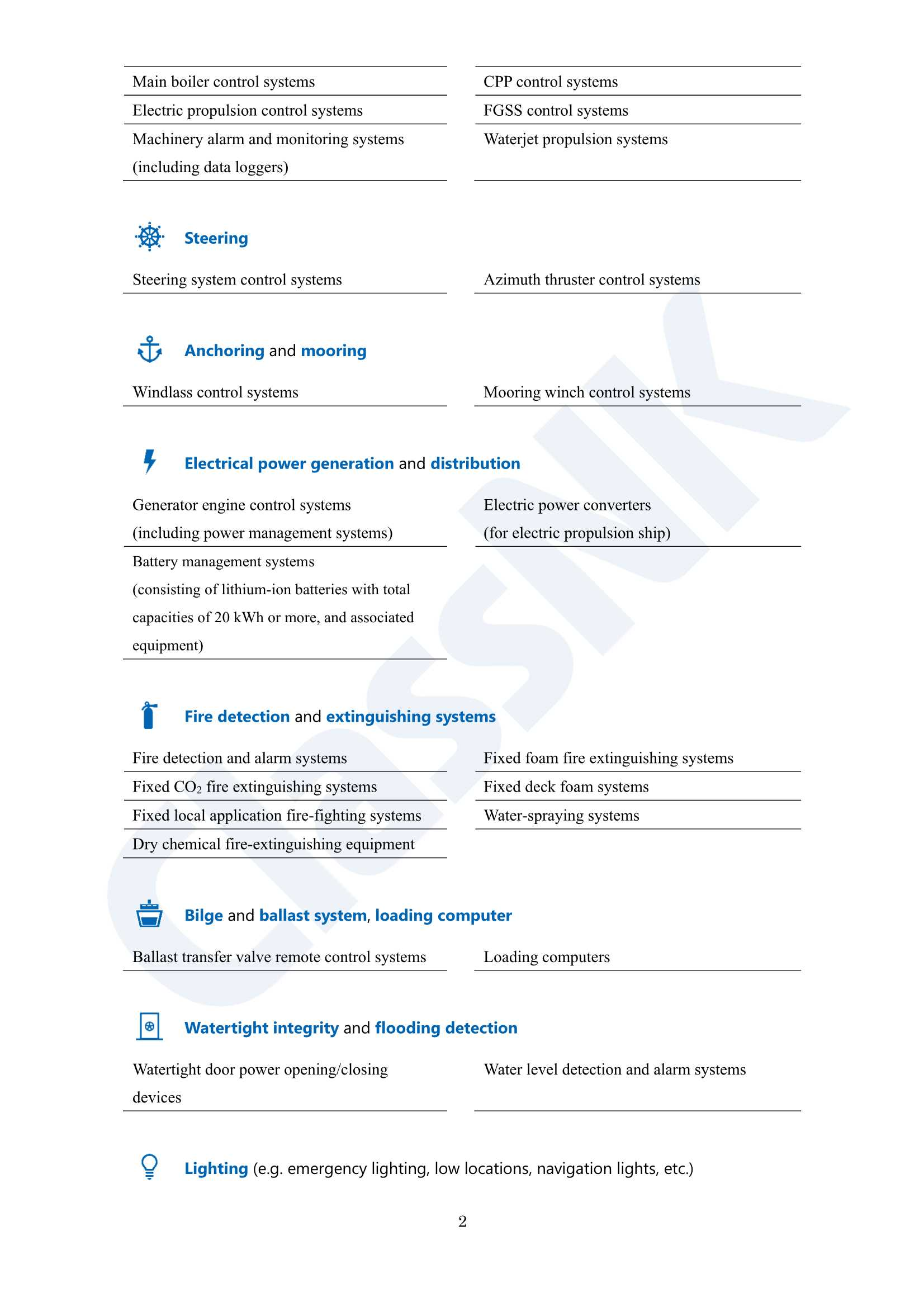 Removed_Guidelines for Cyber Resilience of on-board Systems and Equipment (NK) (2023) 船舶系统和设备的网络_9.Png