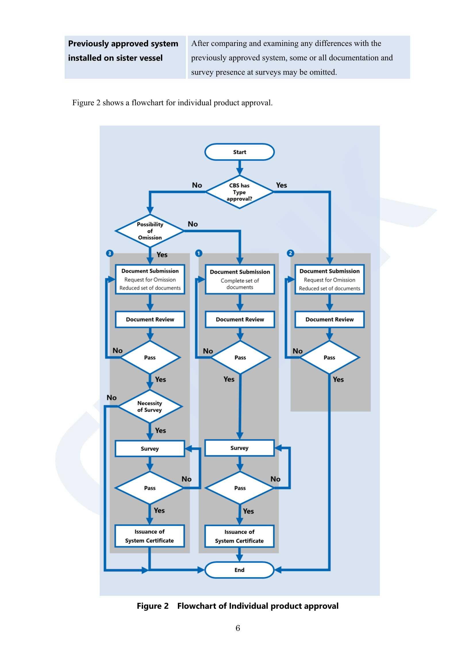 Removed_Guidelines for Cyber Resilience of on-board Systems and Equipment (NK) (2023) 船舶系统和设备的网络_13.Png