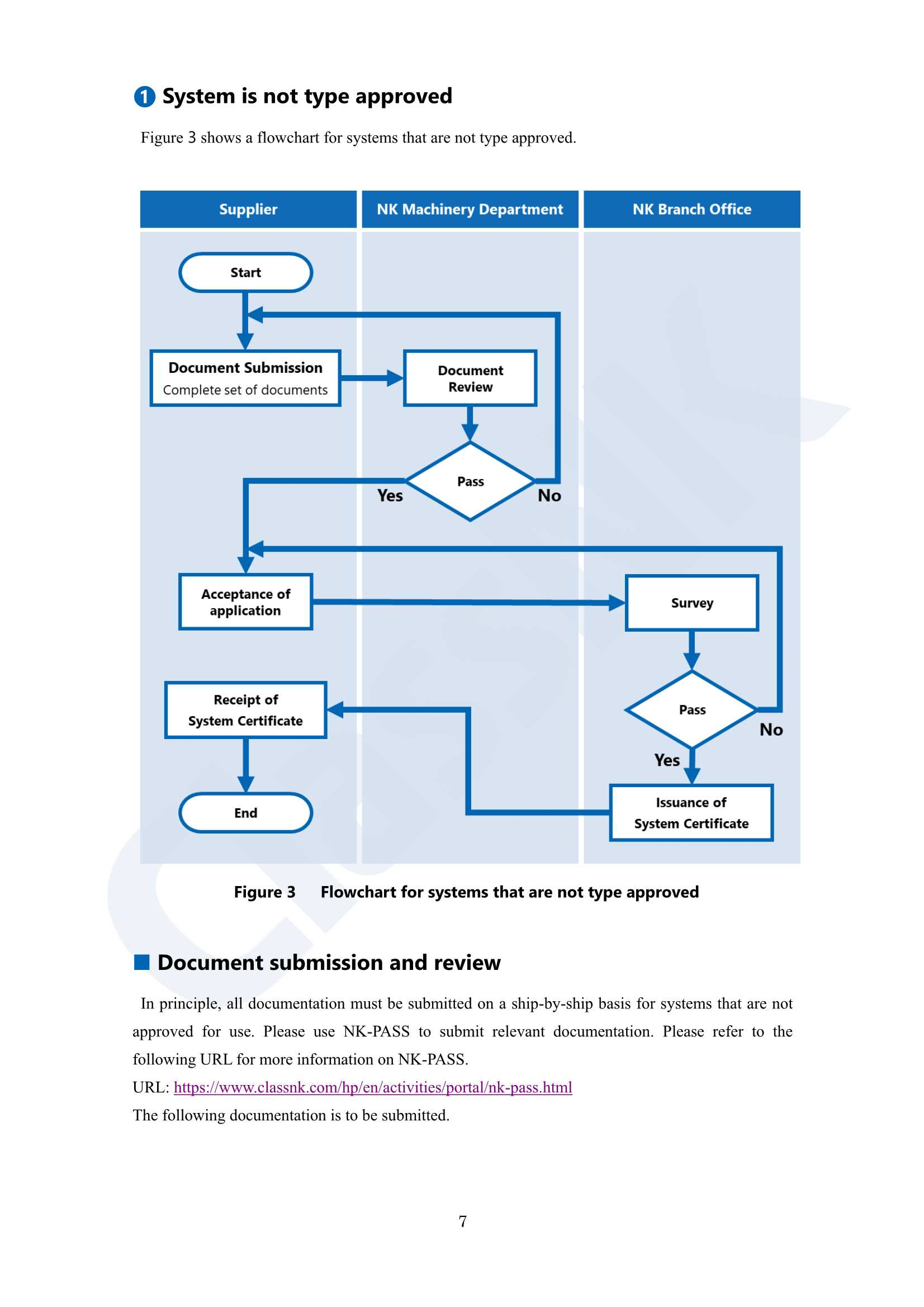 Removed_Guidelines for Cyber Resilience of on-board Systems and Equipment (NK) (2023) 船舶系统和设备的网络_14.Png