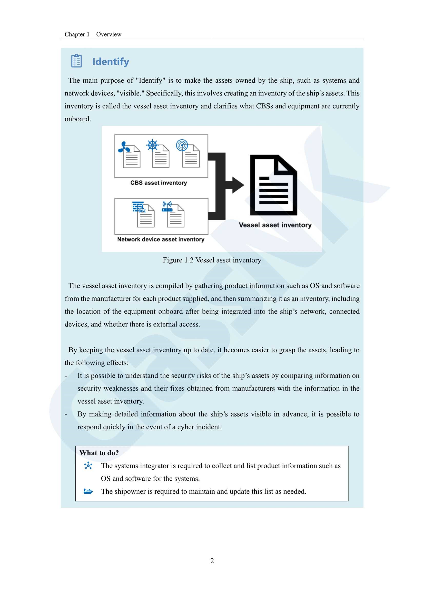 Removed_Guidelines for Cyber Resilience of Ships (NK) (2024) 船舶网络_9.Png