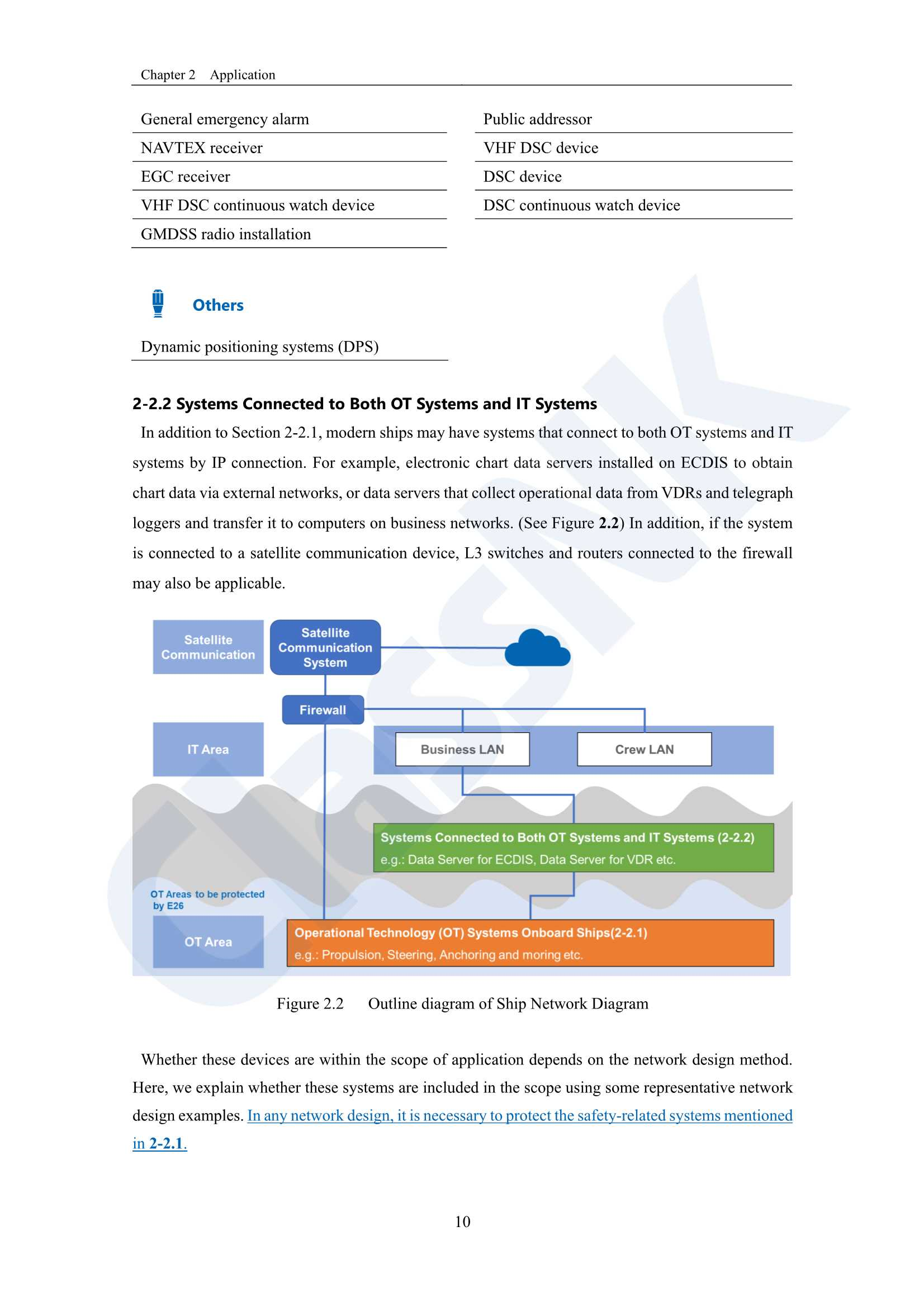 Removed_Guidelines for Cyber Resilience of Ships (NK) (2024) 船舶网络_17.Png