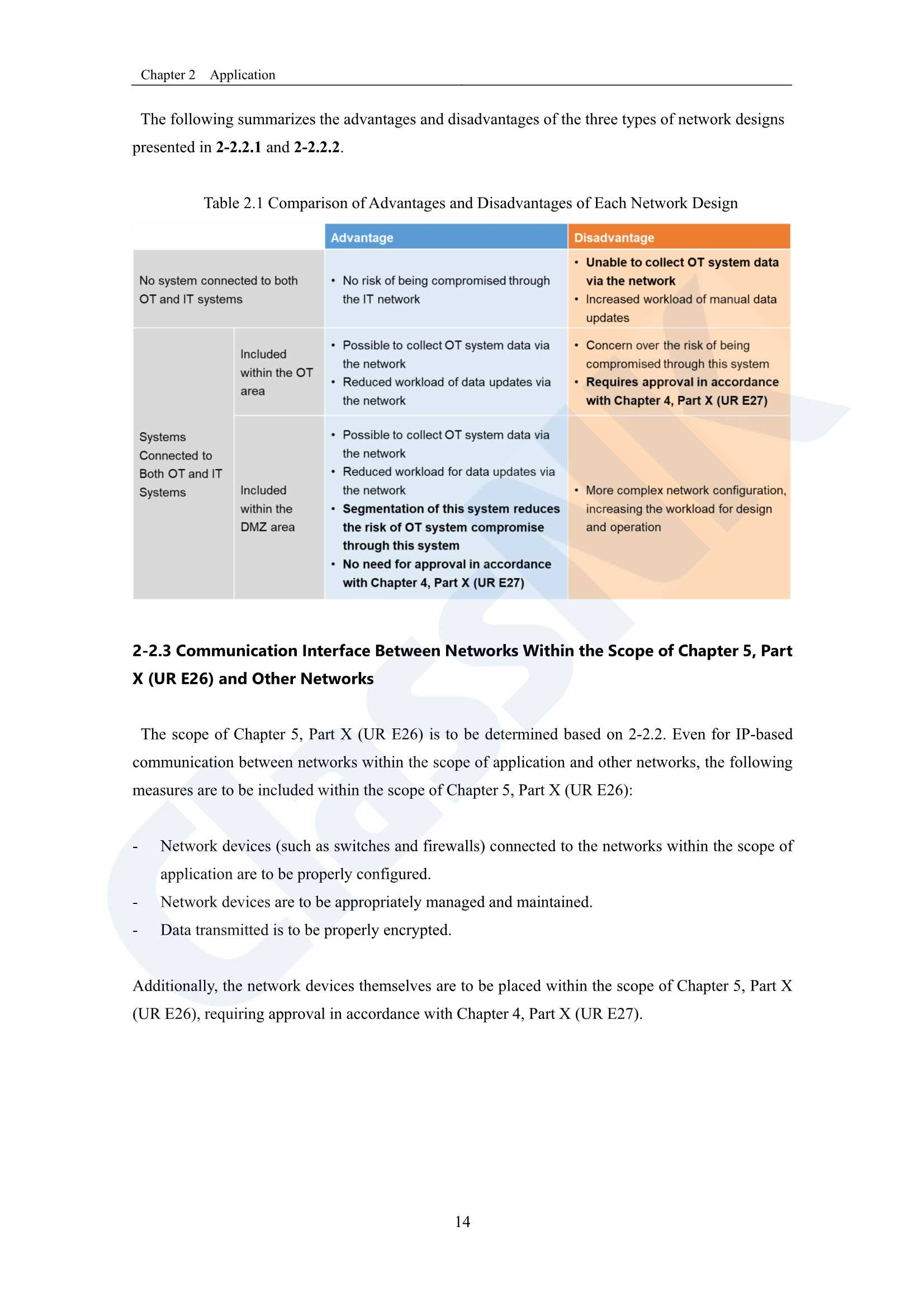 Removed_Guidelines for Cyber Resilience of Ships (NK) (2024) 船舶网络_21.Png