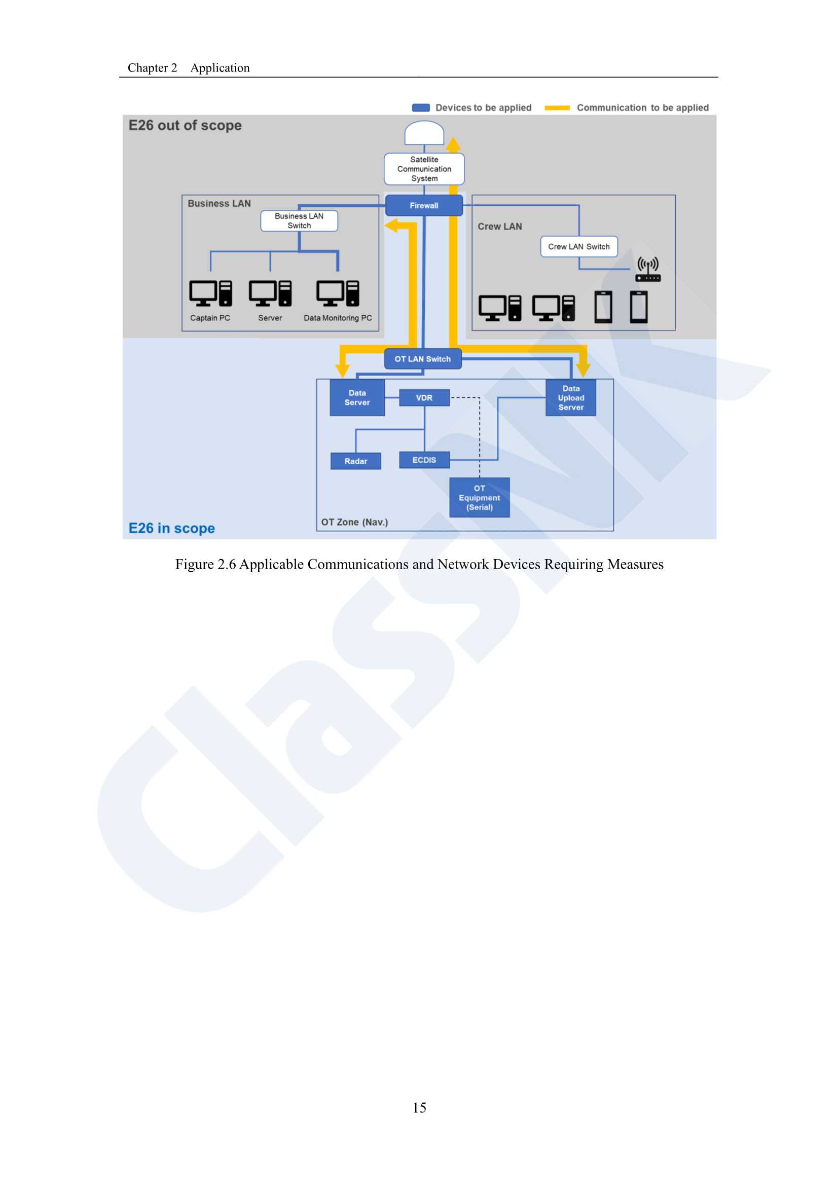 Removed_Guidelines for Cyber Resilience of Ships (NK) (2024) 船舶网络_22.Png