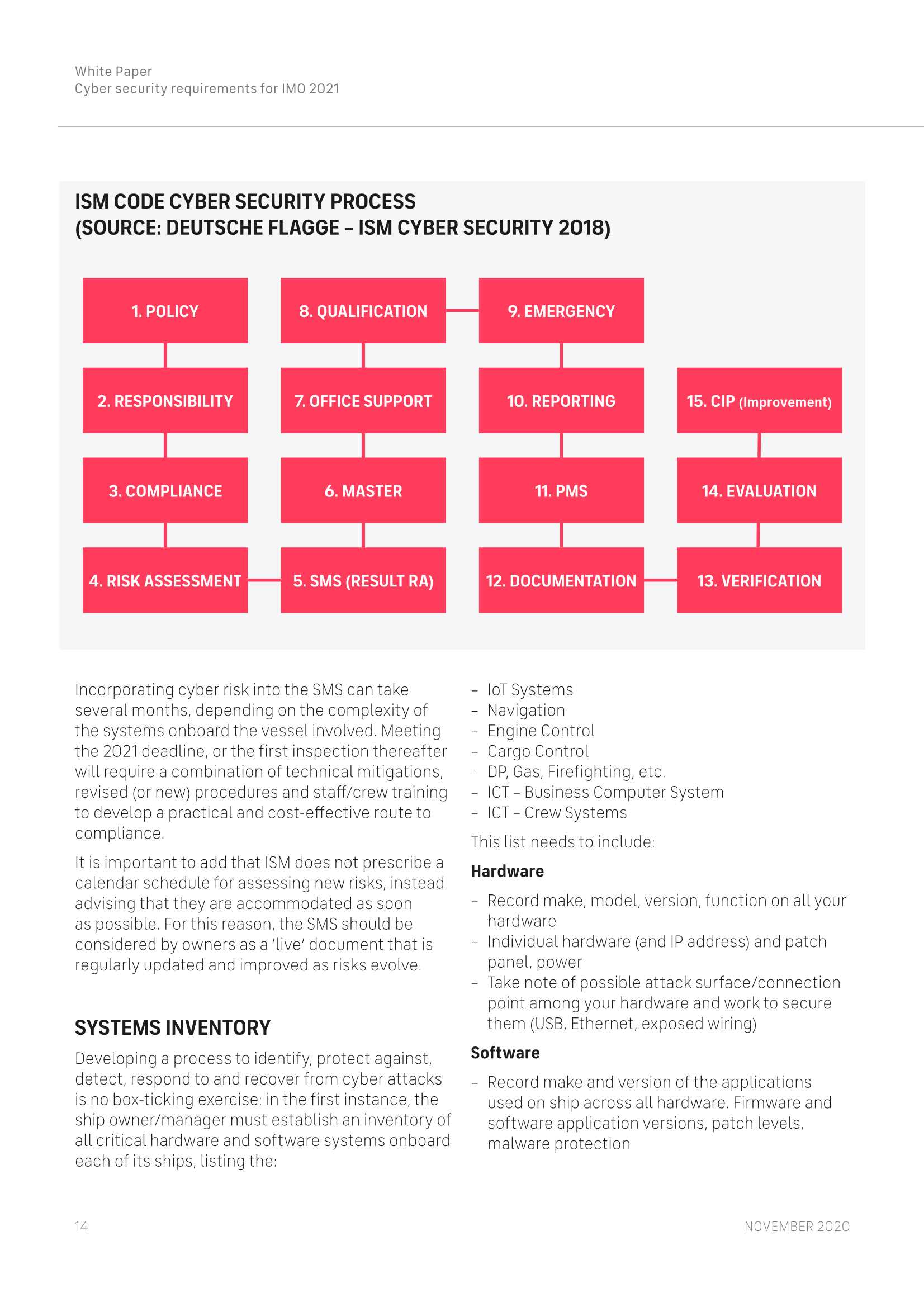 Cyber Security Requirements for IMO 2021 (White Paper) IMO 2021 网络安全要求(_14.Png