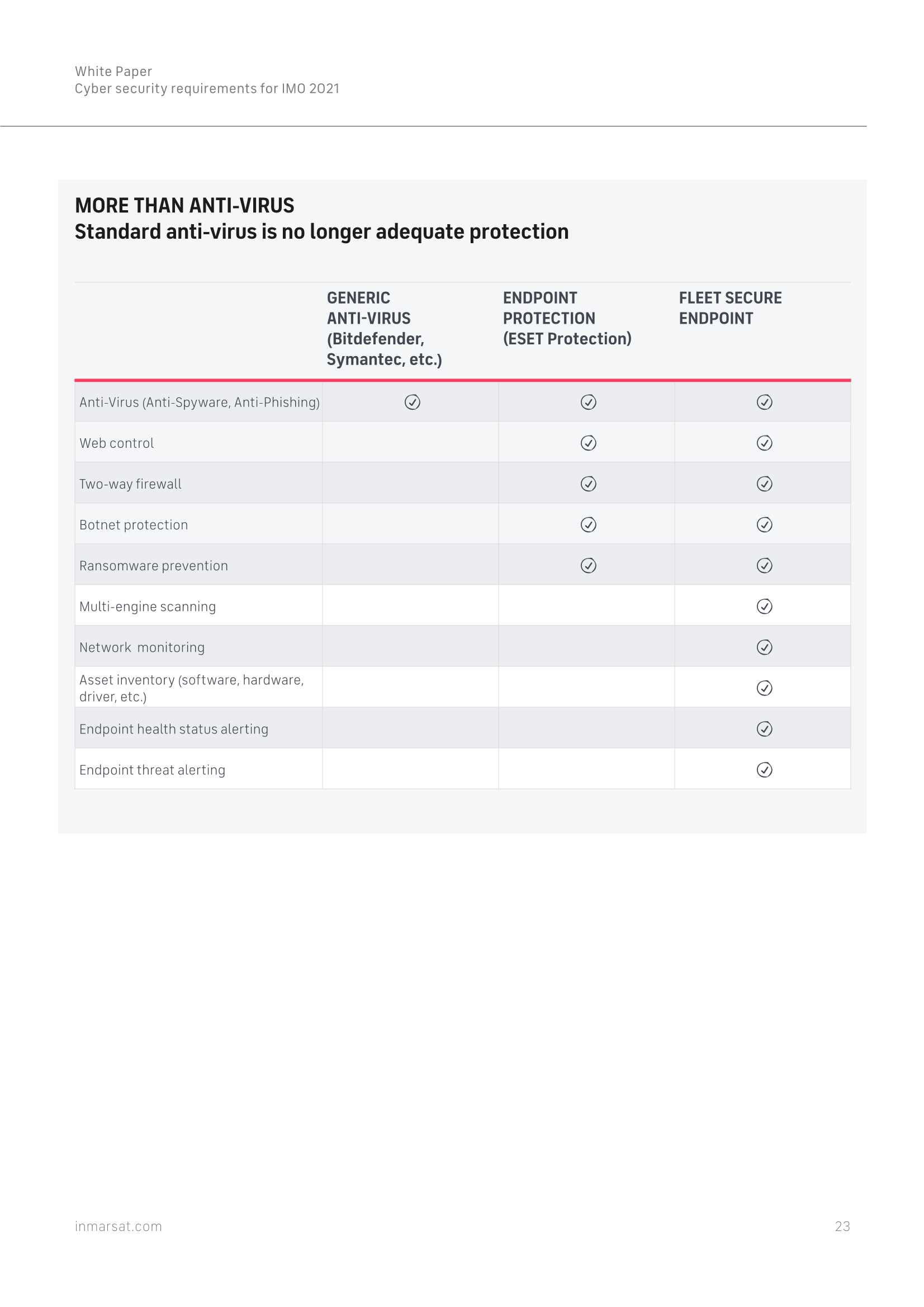 Cyber Security Requirements for IMO 2021 (White Paper) IMO 2021 网络安全要求(_23.Png