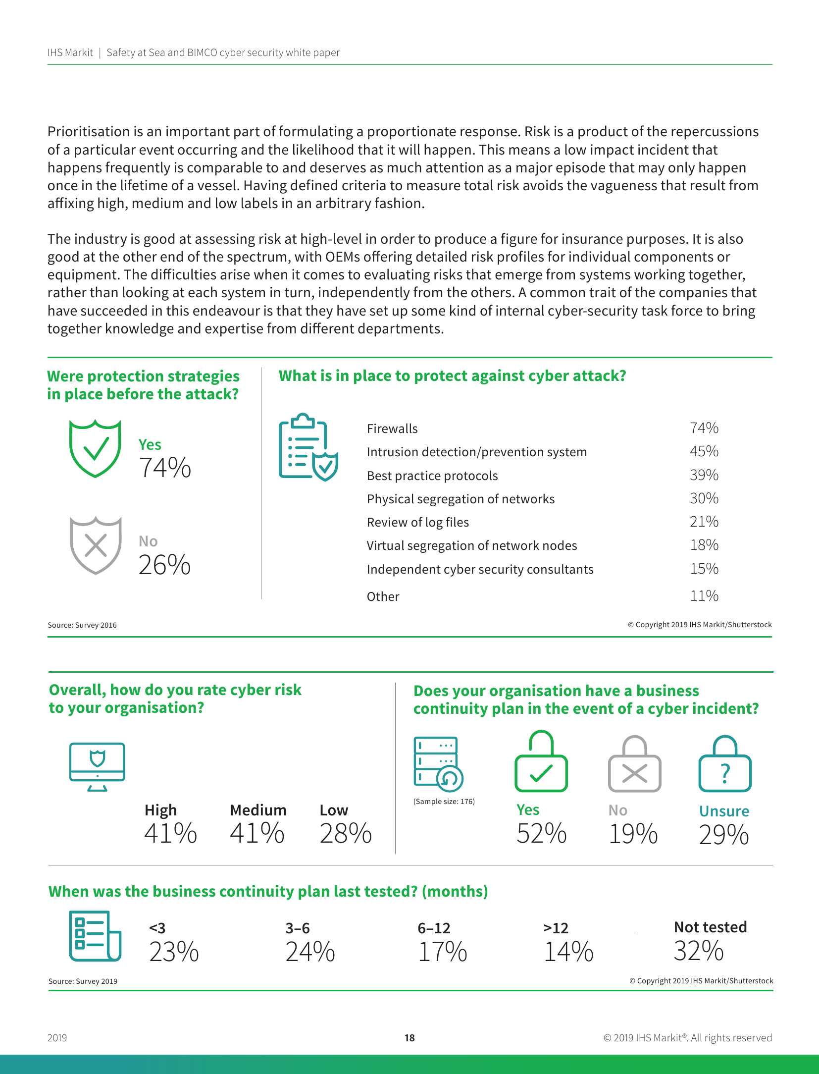 Safety at Sea and BIMCO Cyber Security White Paper (2019) (Supported by ABS Group) 海上安全和BIMCO 网络安全白皮书_18.Png