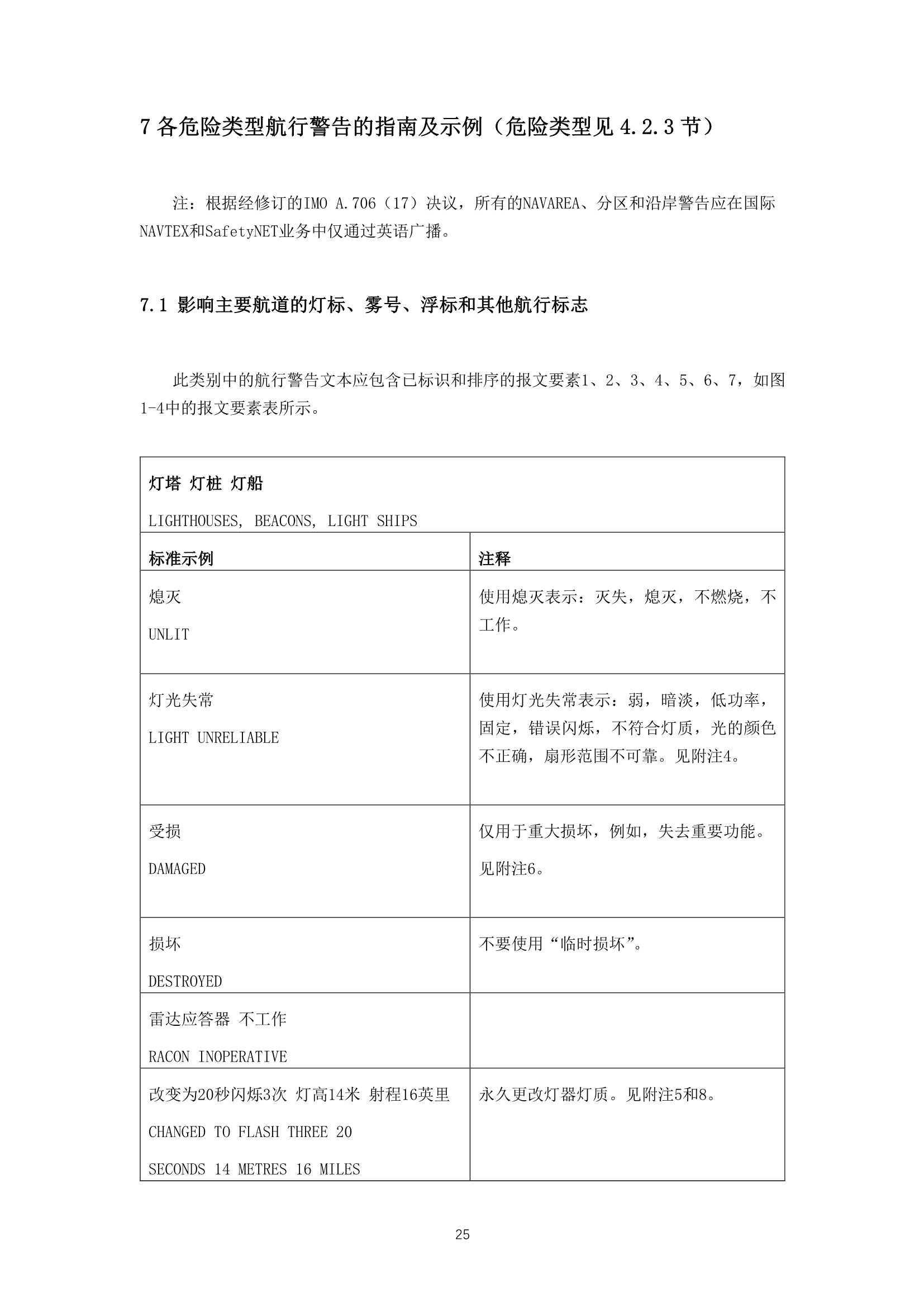 IMO-IHO-WMO 联合海上安全信息手册 (2_26.Png