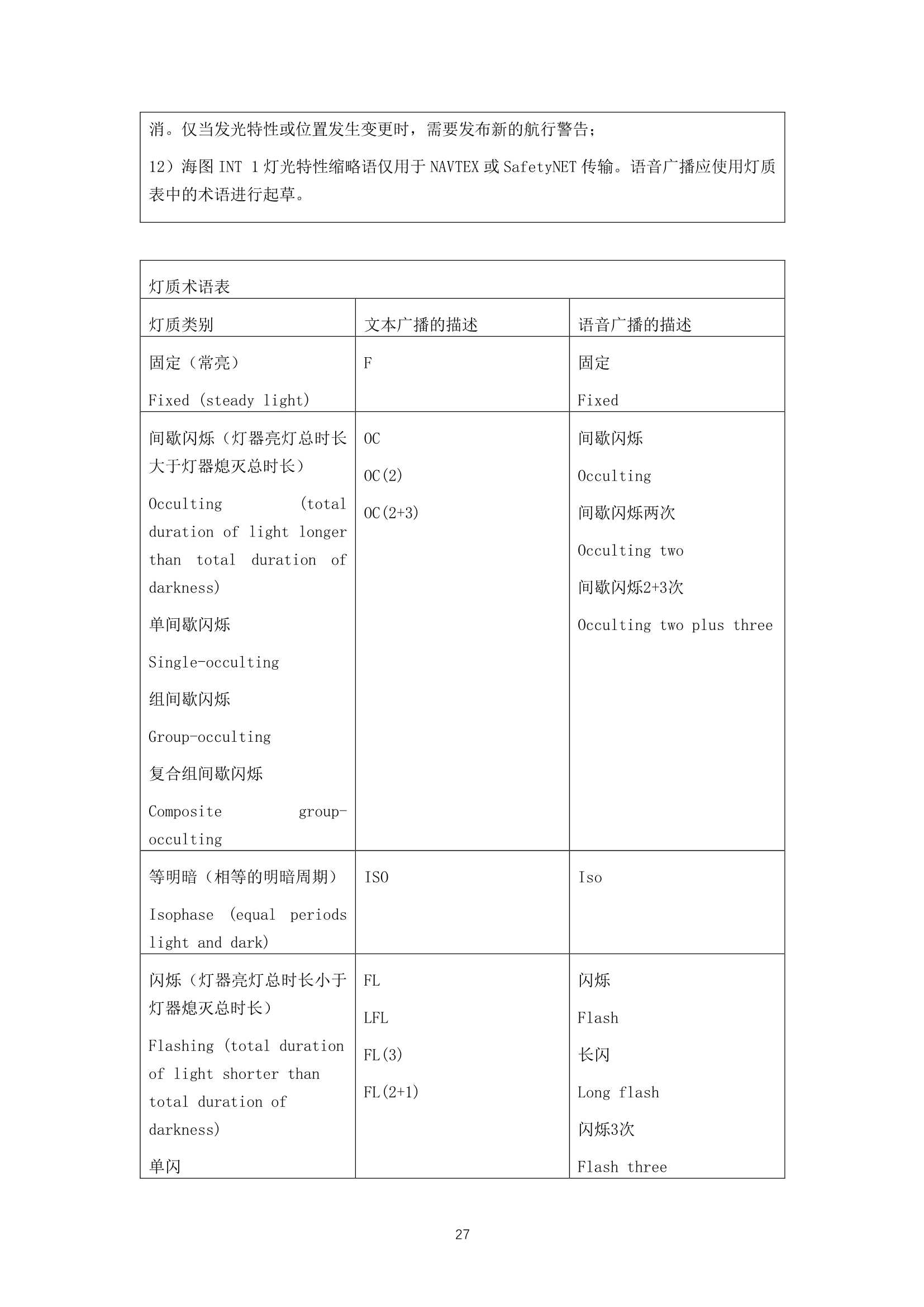 IMO-IHO-WMO 联合海上安全信息手册 (2_28.Png