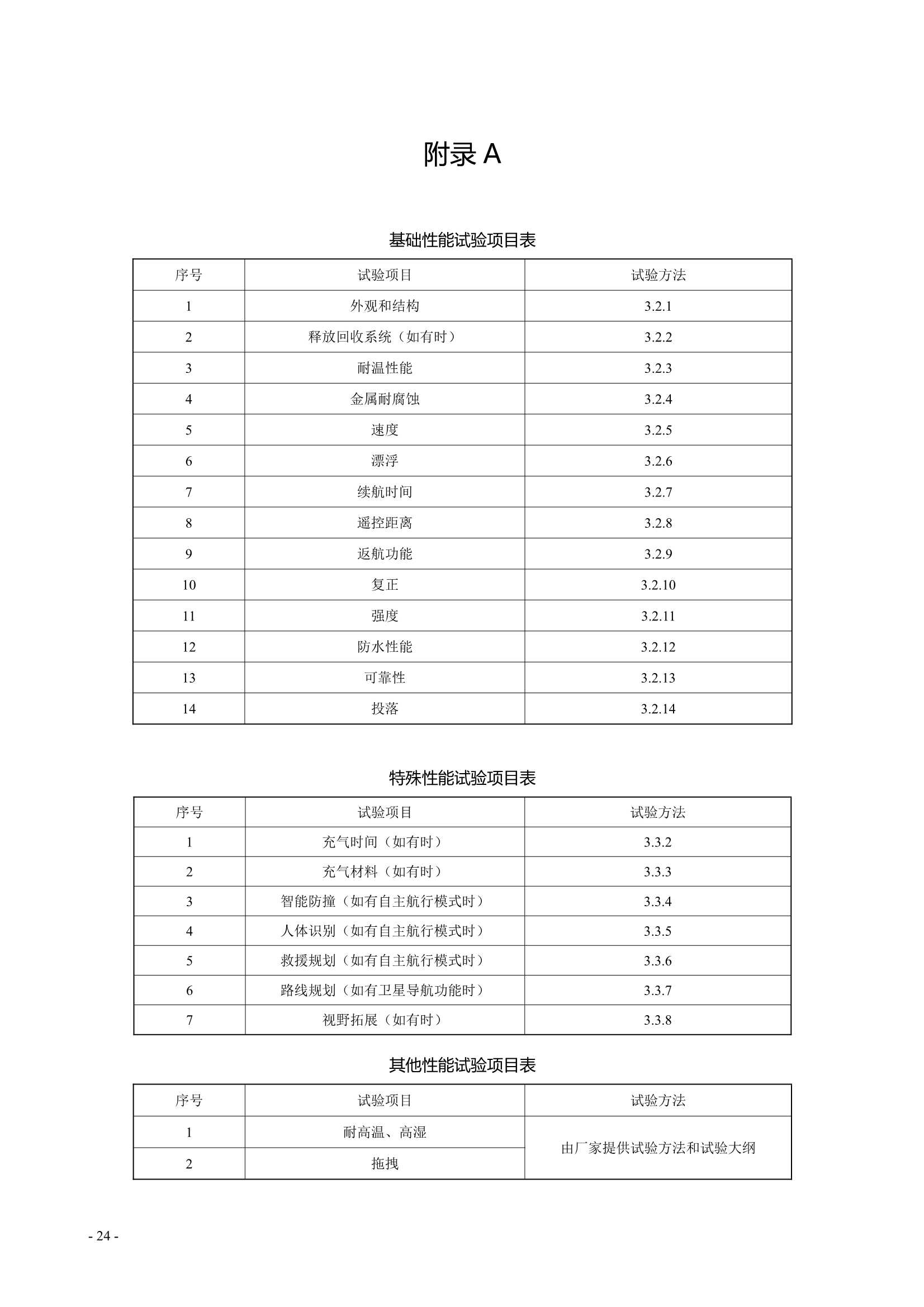 水面智能搜救机器人技术指南 (2021)_26.Png