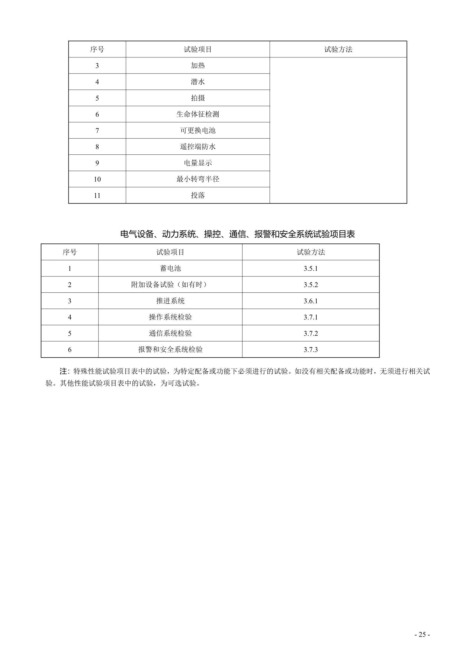 水面智能搜救机器人技术指南 (2021)_27.Png