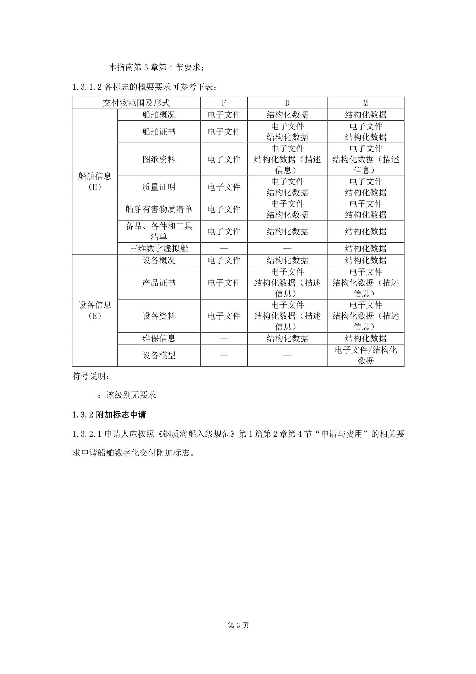 船舶数字化交付指南 (2025)_5.Png
