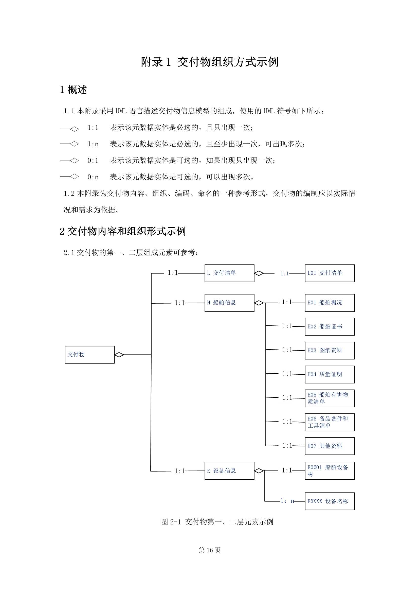 船舶数字化交付指南 (2025)_18.Png