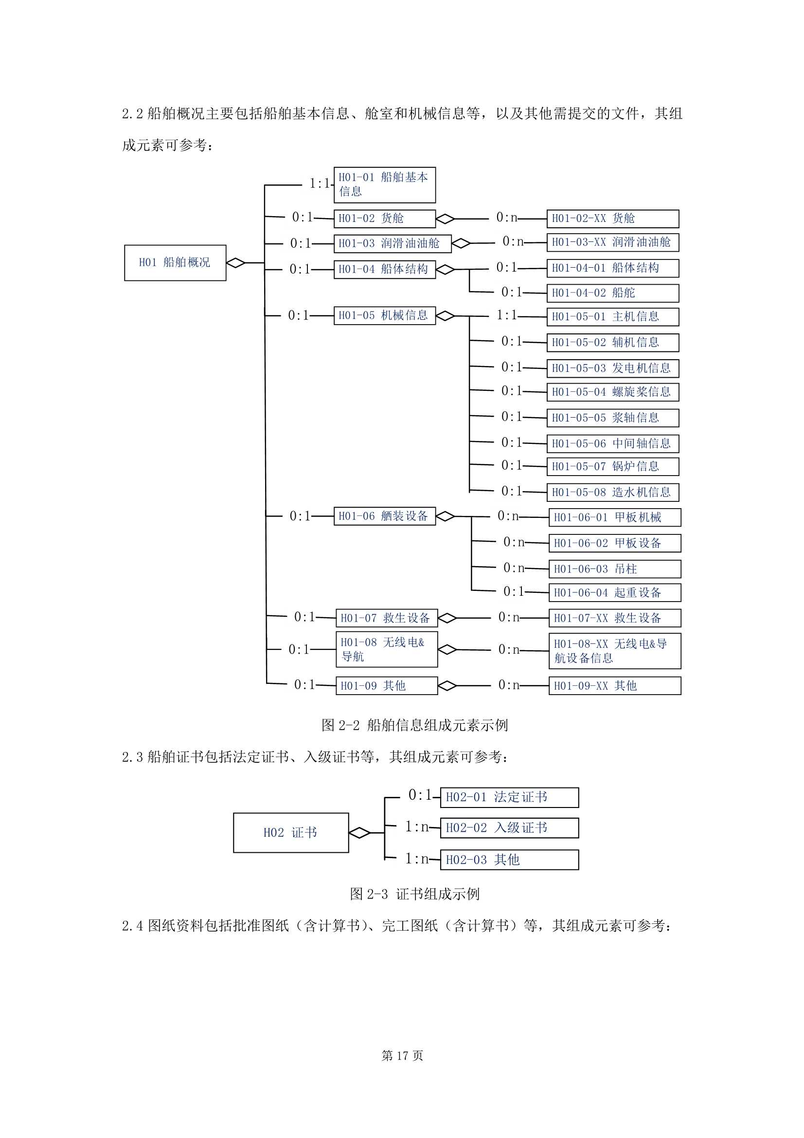 船舶数字化交付指南 (2025)_19.Png