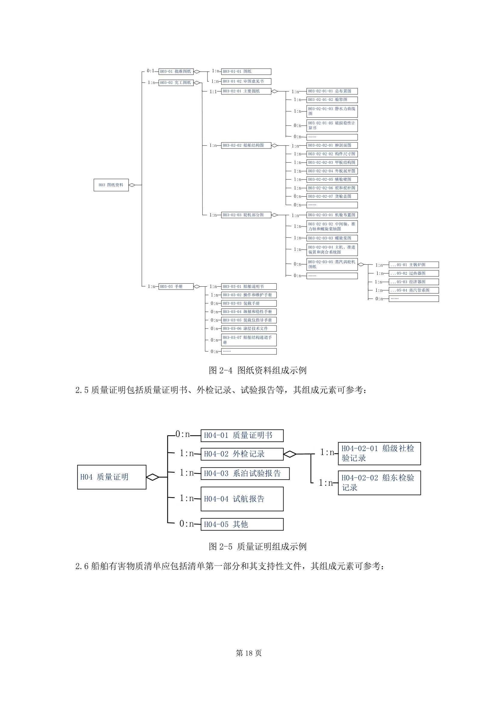 船舶数字化交付指南 (2025)_20.Png