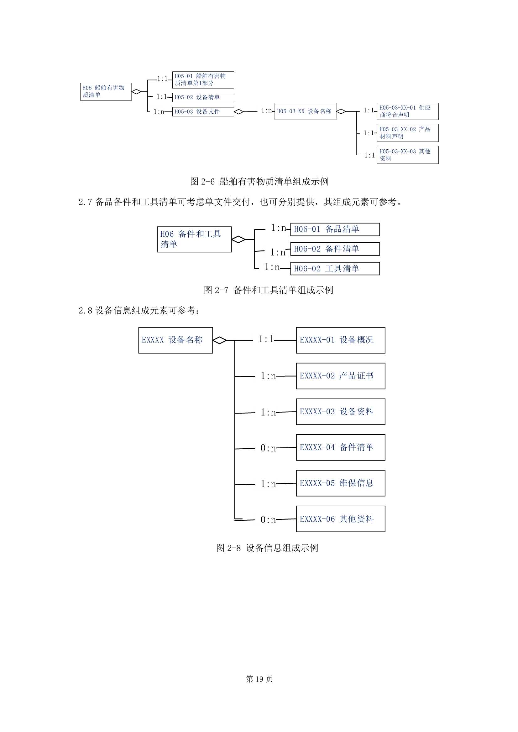 船舶数字化交付指南 (2025)_21.Png