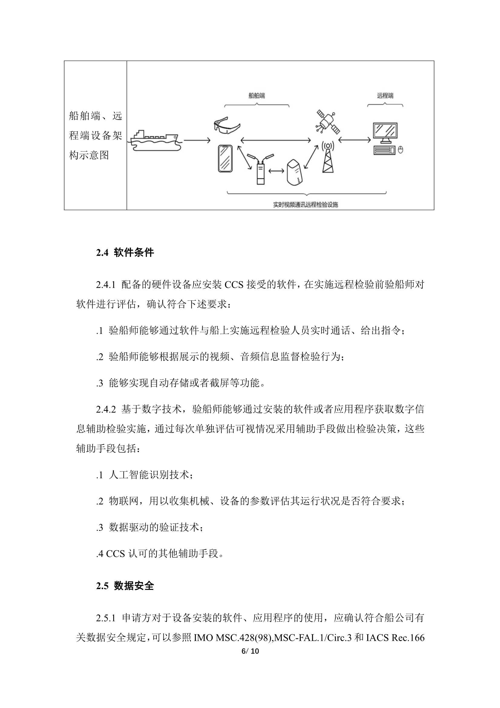 船舶远程检验指南 (2023)_9.Png