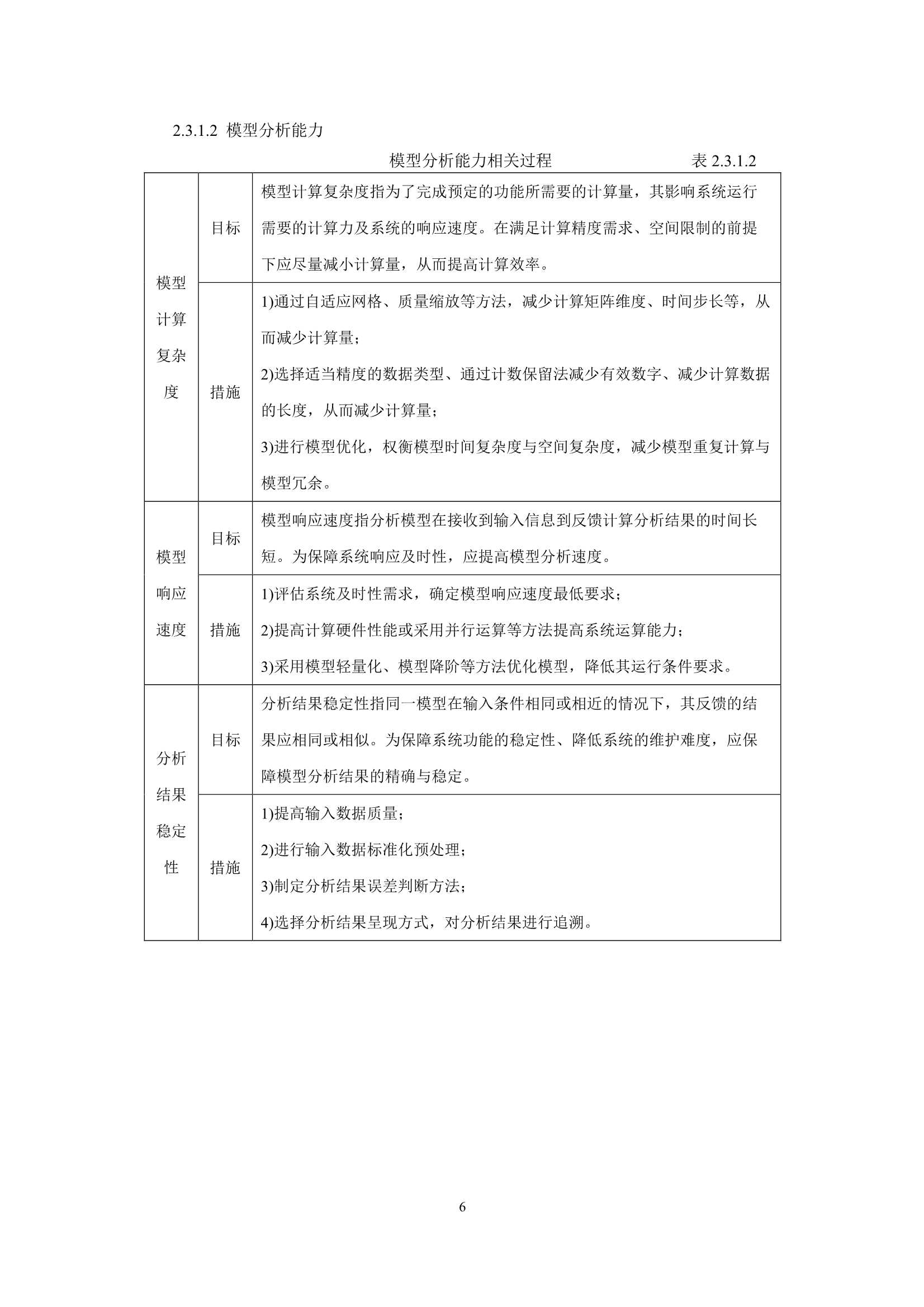 船舶与海上设施数字孪生系统指南 (2022)_8.Png