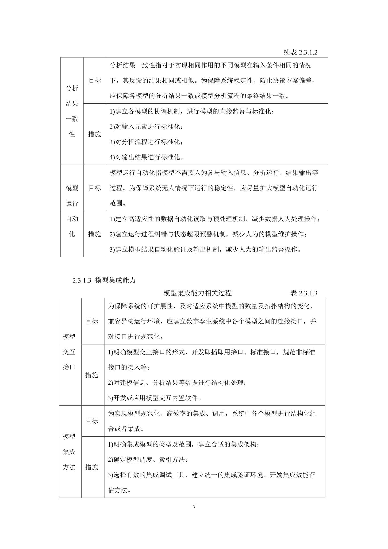 船舶与海上设施数字孪生系统指南 (2022)_9.Png