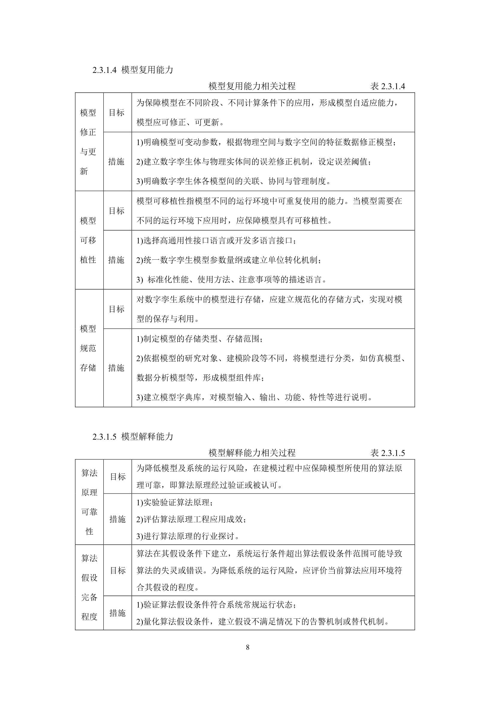船舶与海上设施数字孪生系统指南 (2022)_10.Png