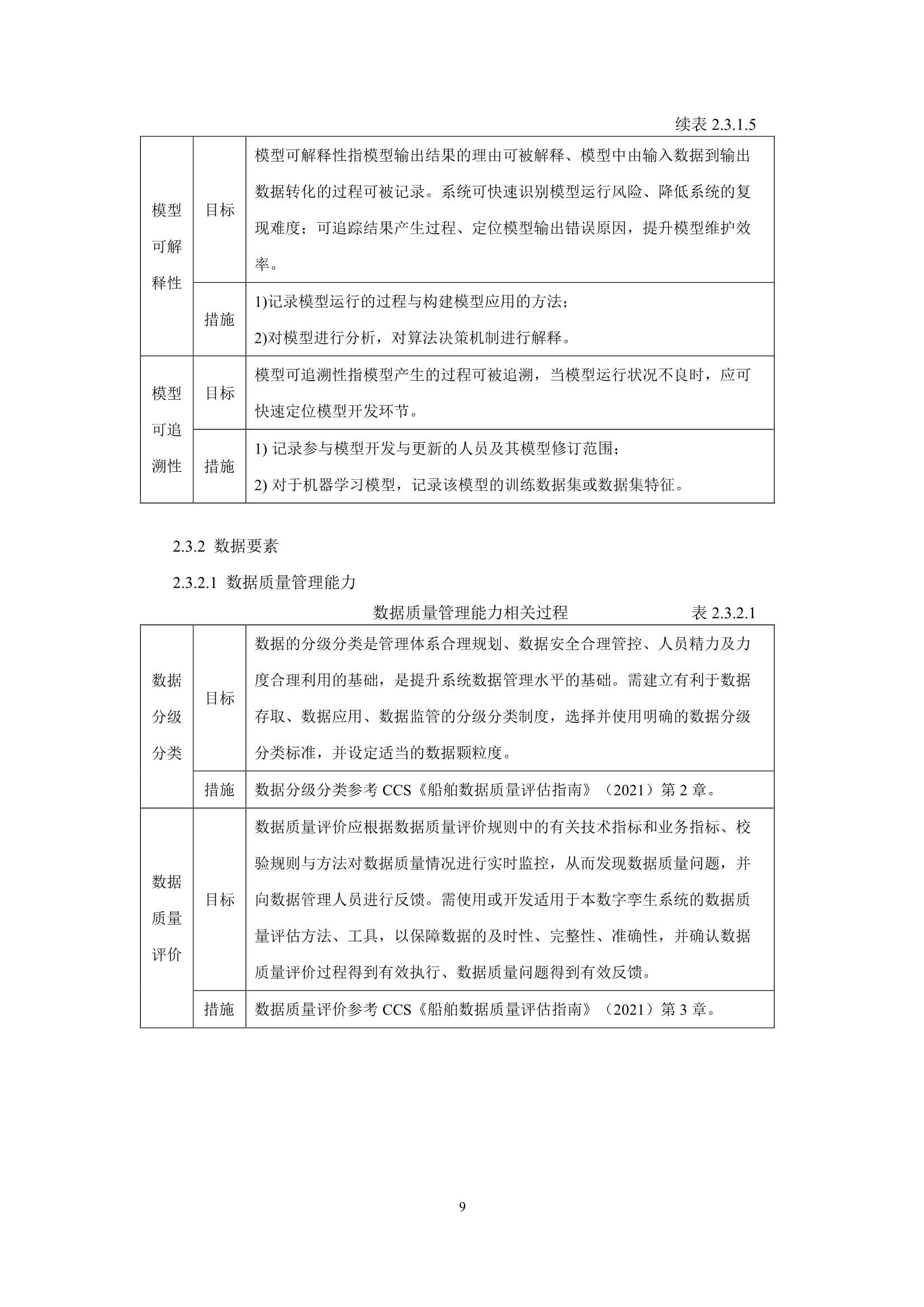船舶与海上设施数字孪生系统指南 (2022)_11.Png