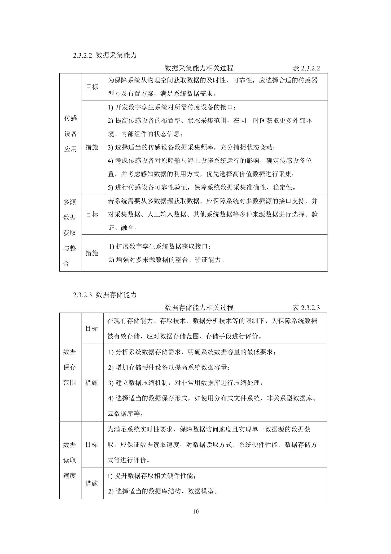 船舶与海上设施数字孪生系统指南 (2022)_12.Png