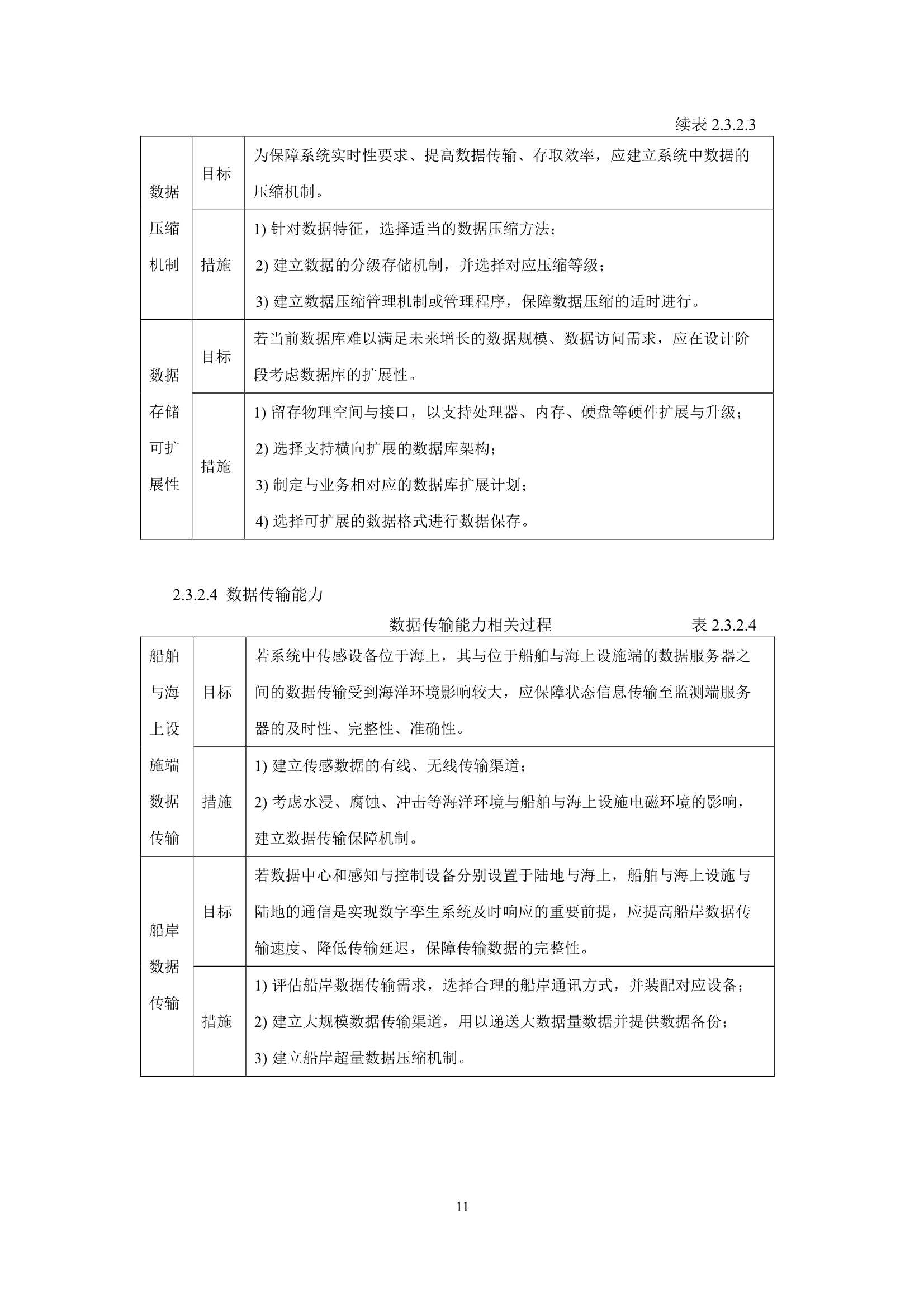 船舶与海上设施数字孪生系统指南 (2022)_13.Png