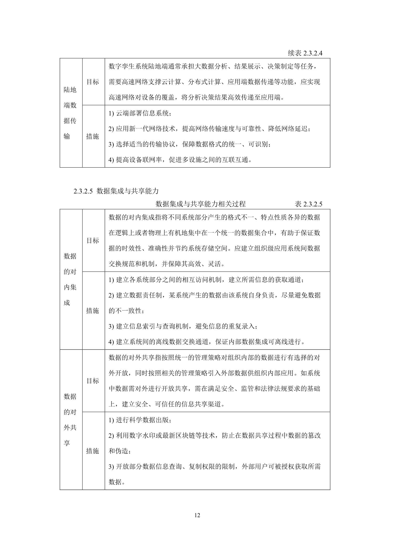 船舶与海上设施数字孪生系统指南 (2022)_14.Png