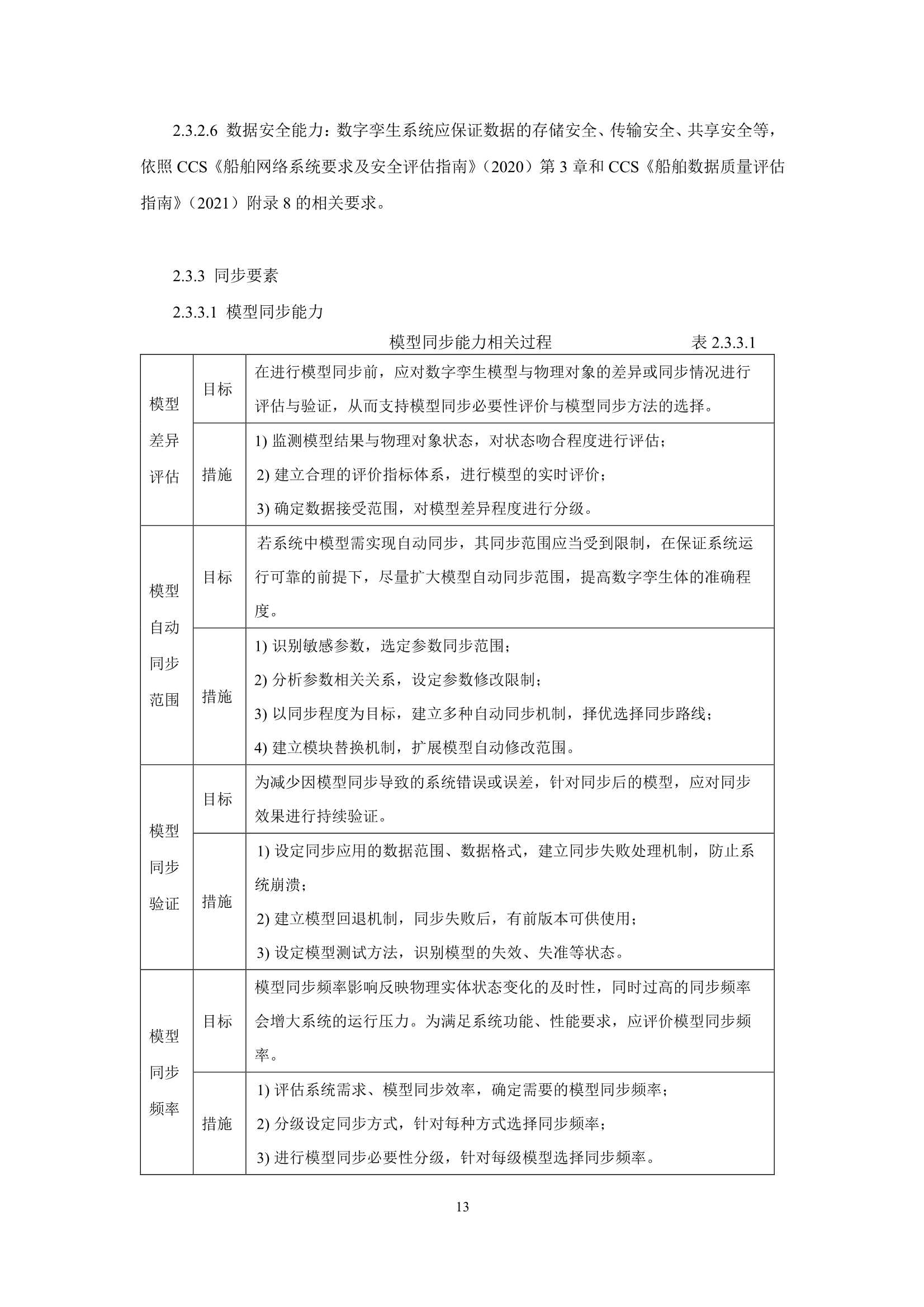 船舶与海上设施数字孪生系统指南 (2022)_15.Png