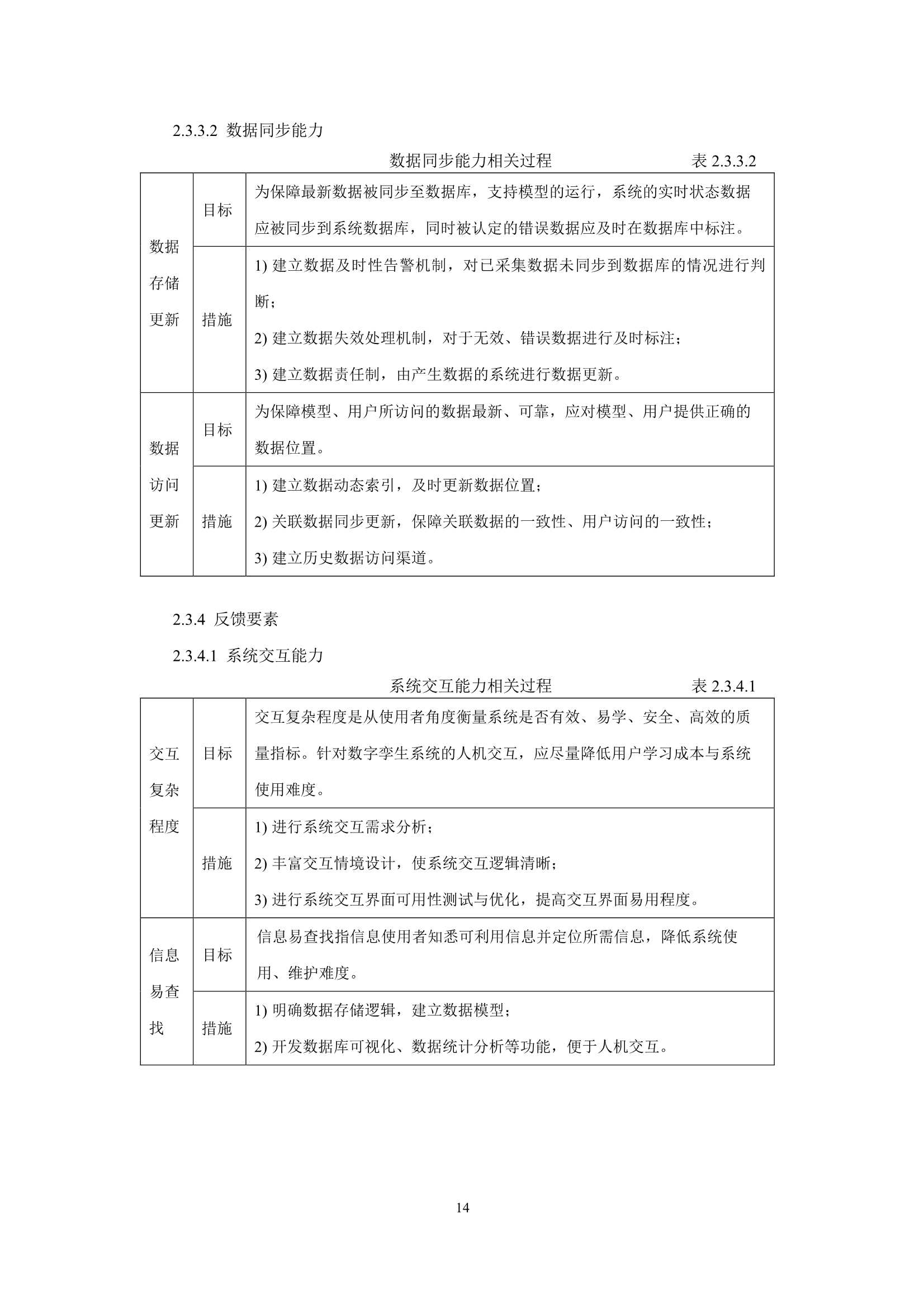 船舶与海上设施数字孪生系统指南 (2022)_16.Png