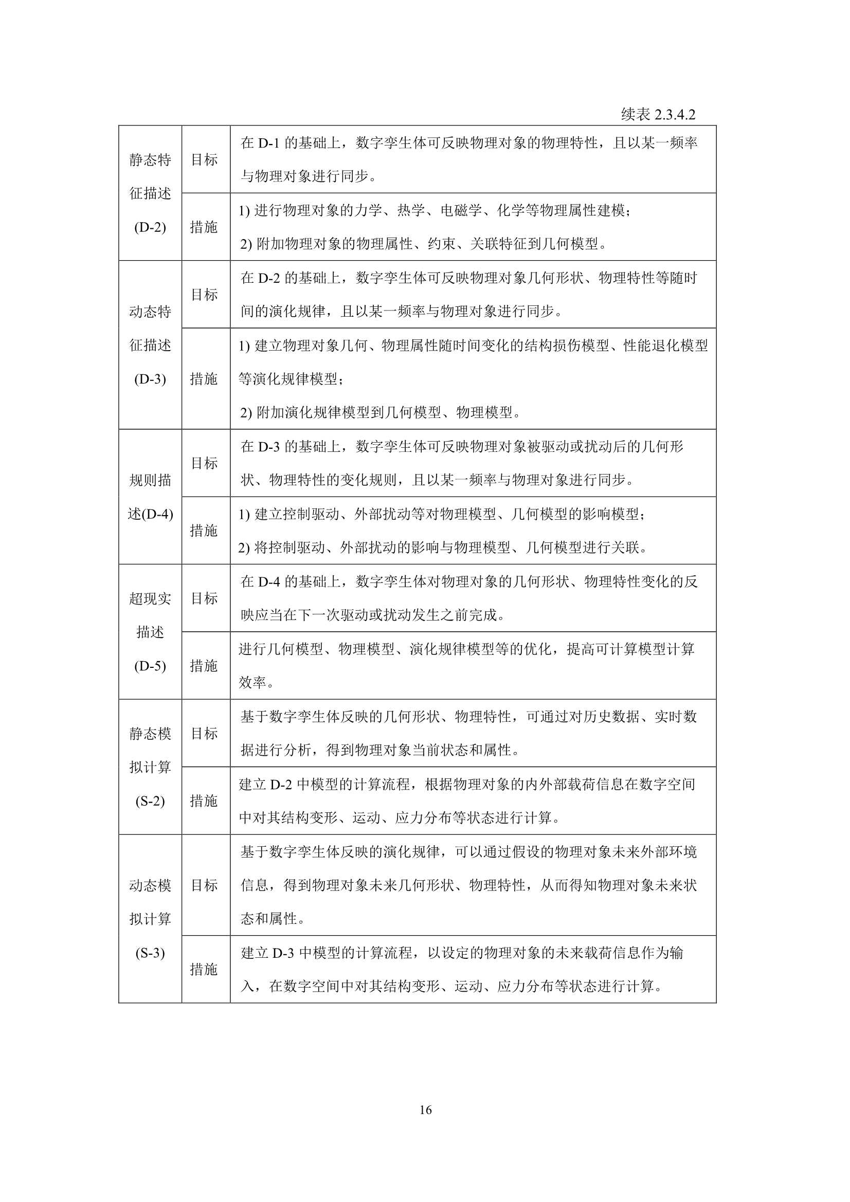 船舶与海上设施数字孪生系统指南 (2022)_18.Png