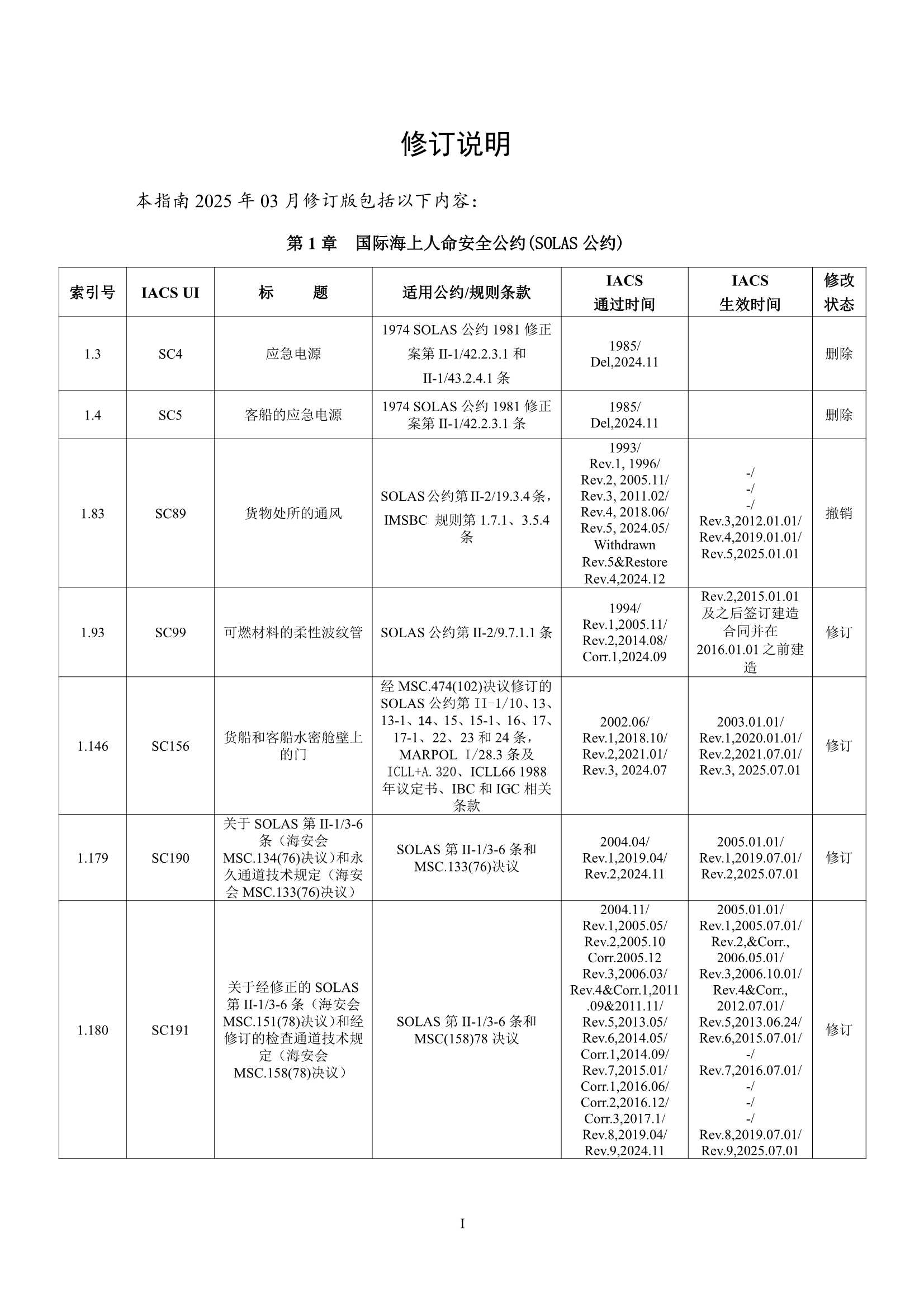法定检验实施指南（国际航行船舶 第1部分）(202_3.Png
