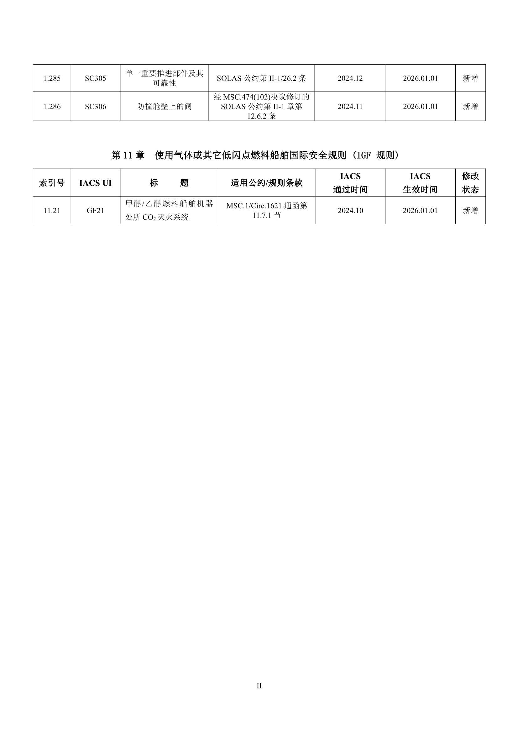 法定检验实施指南（国际航行船舶 第1部分）(202_4.Png