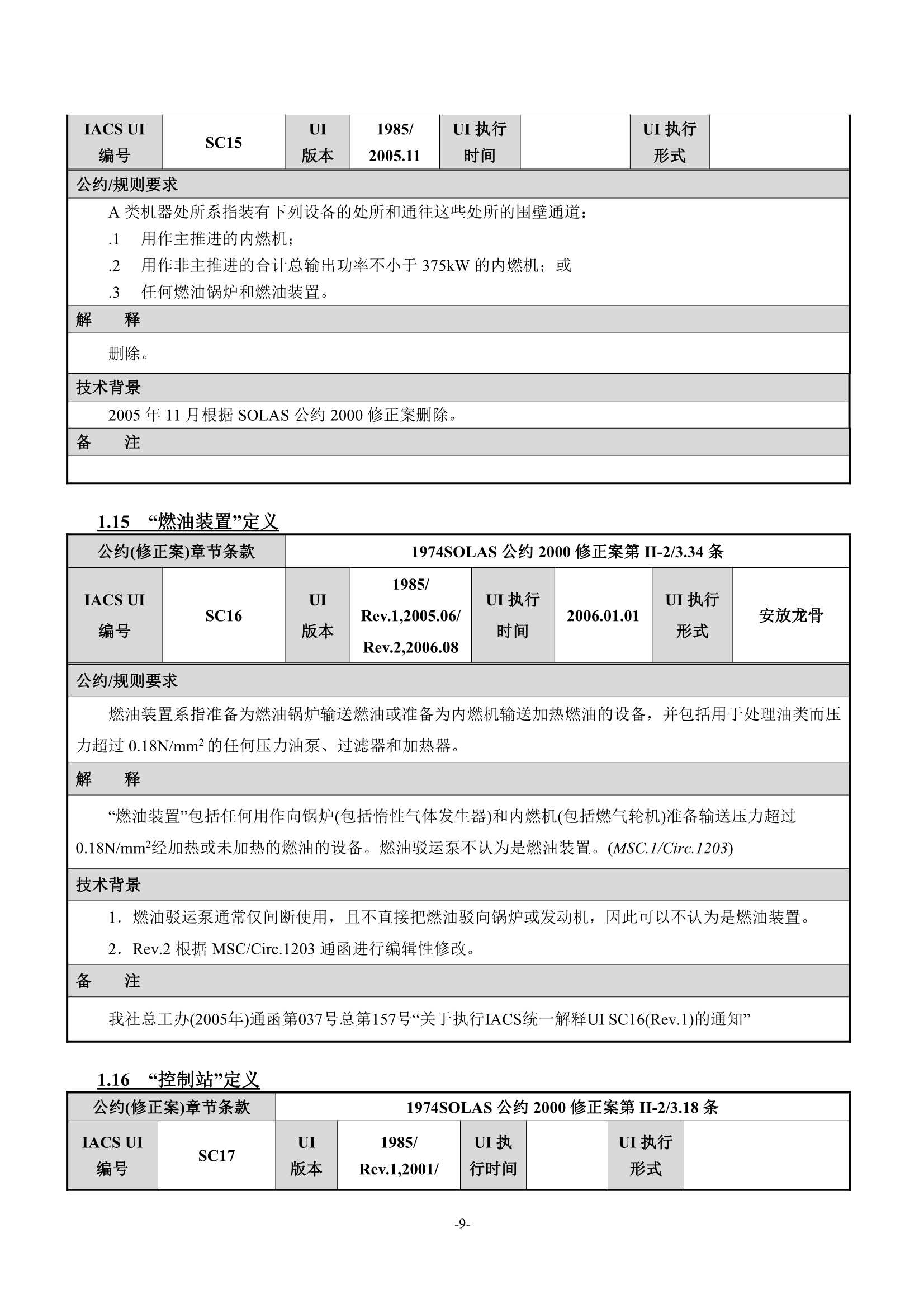 法定检验实施指南（国际航行船舶 第1部分）(202_15.Png