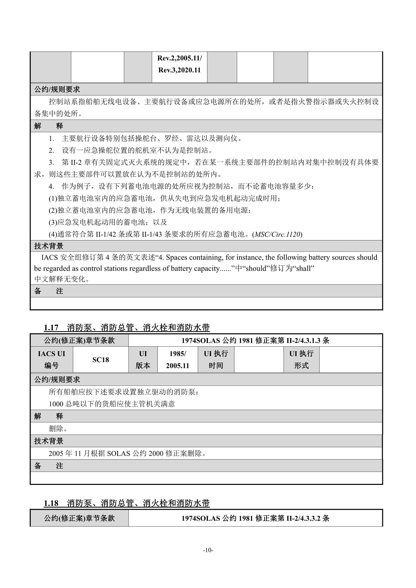 法定检验实施指南（国际航行船舶 第1部分）(202_16.Png