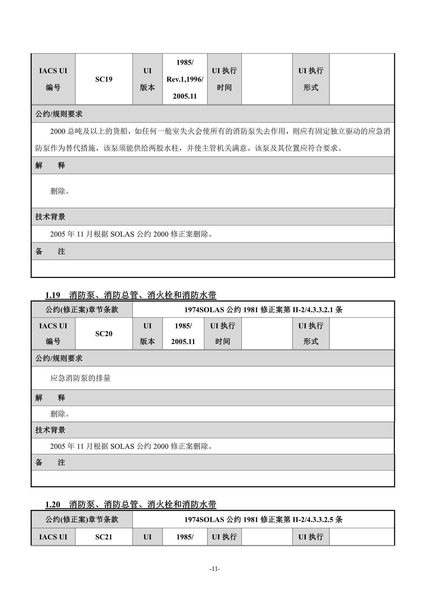 法定检验实施指南（国际航行船舶 第1部分）(202_17.Png