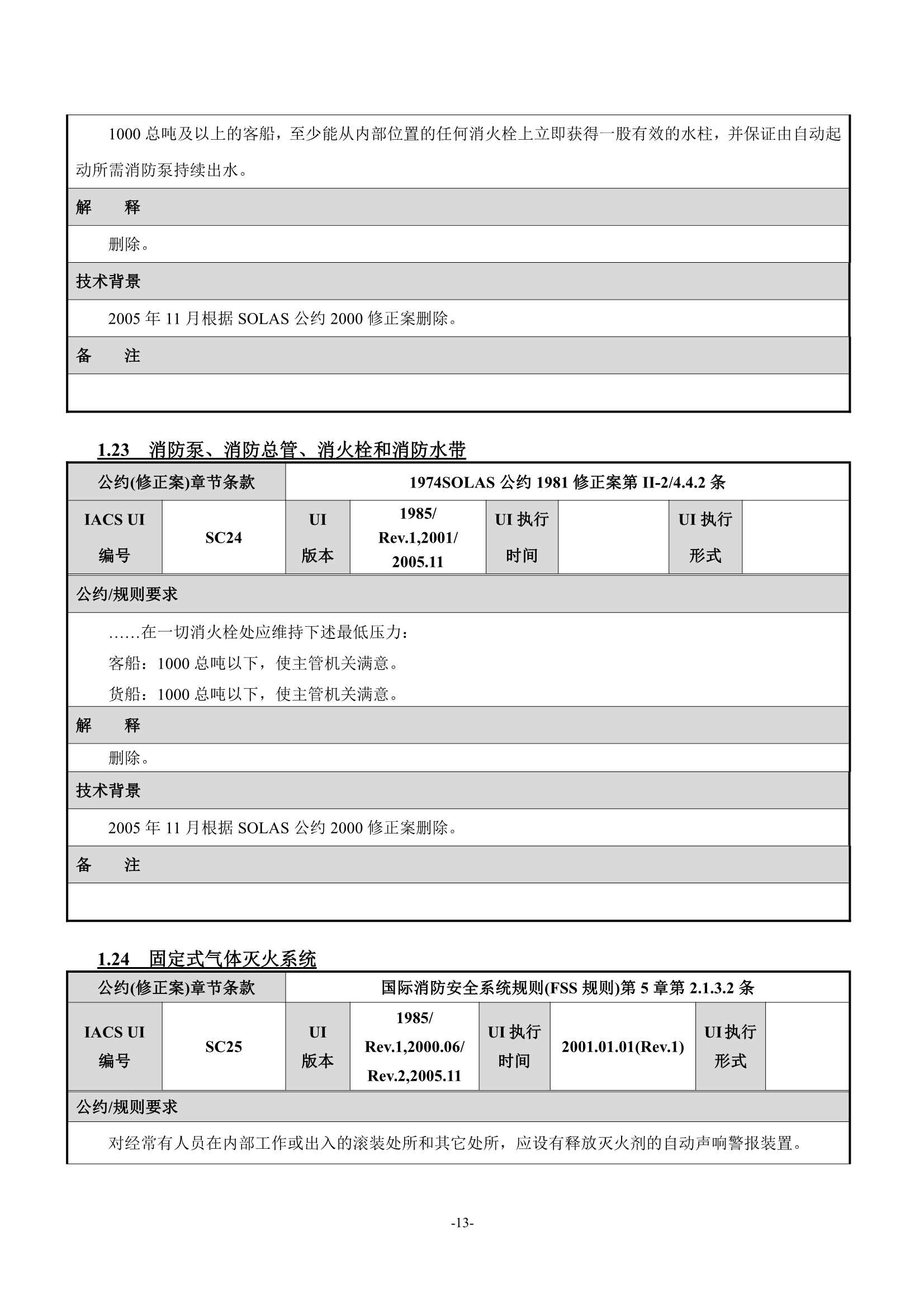 法定检验实施指南（国际航行船舶 第1部分）(202_19.Png