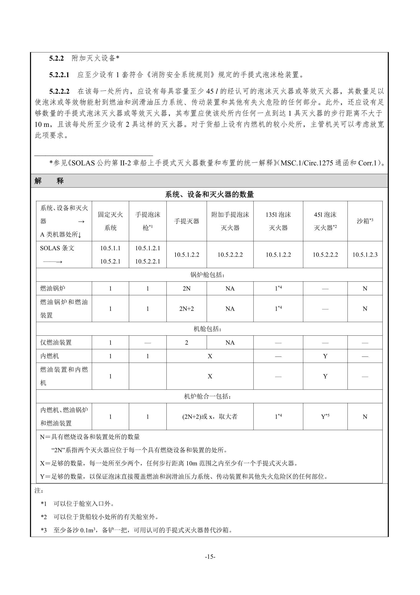 法定检验实施指南（国际航行船舶 第1部分）(202_21.Png