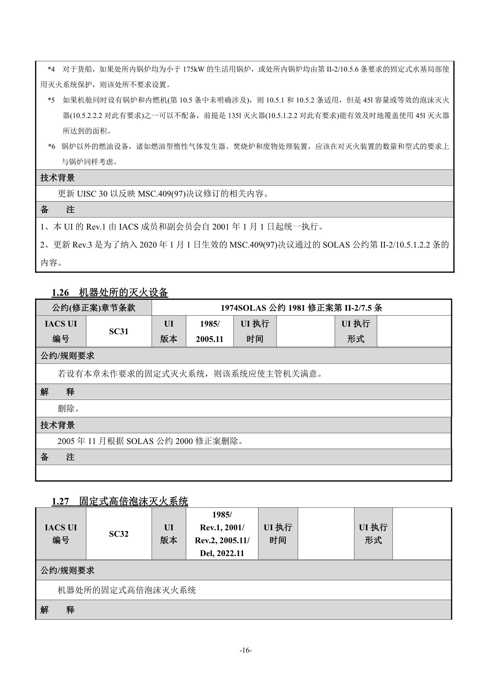 法定检验实施指南（国际航行船舶 第1部分）(202_22.Png