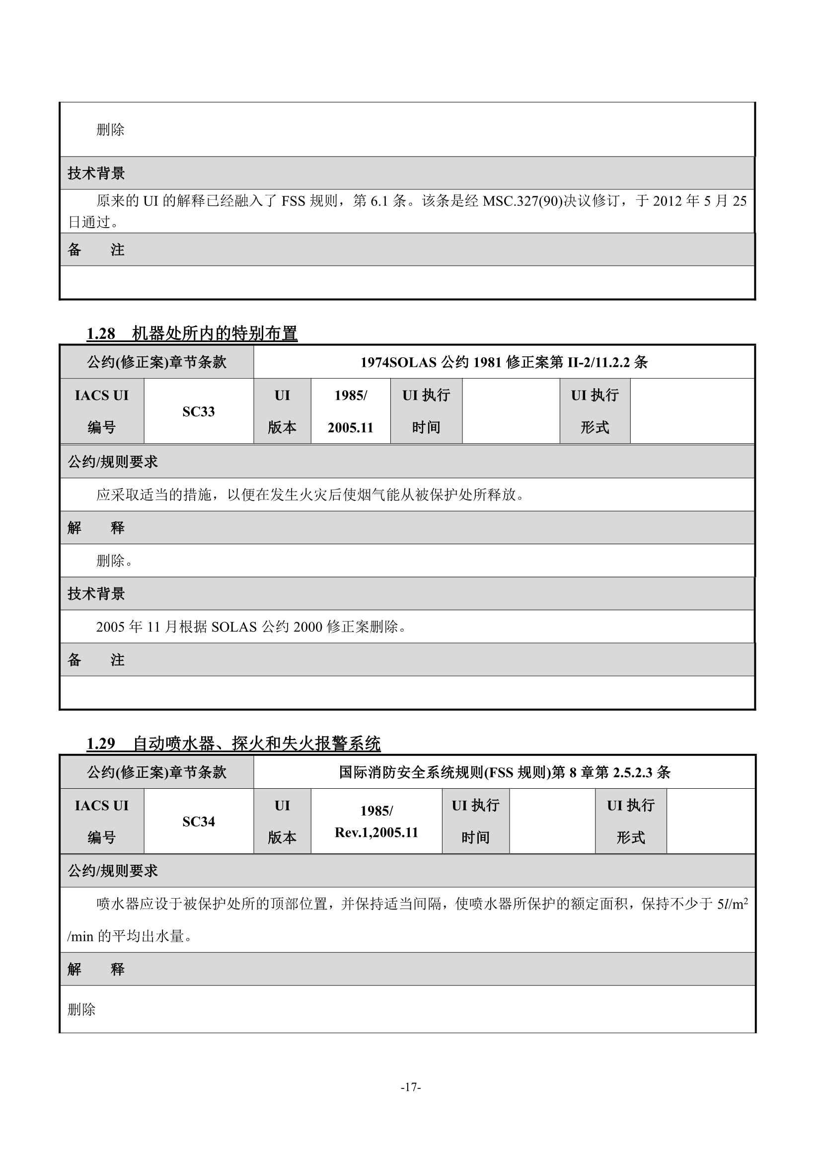 法定检验实施指南（国际航行船舶 第1部分）(202_23.Png