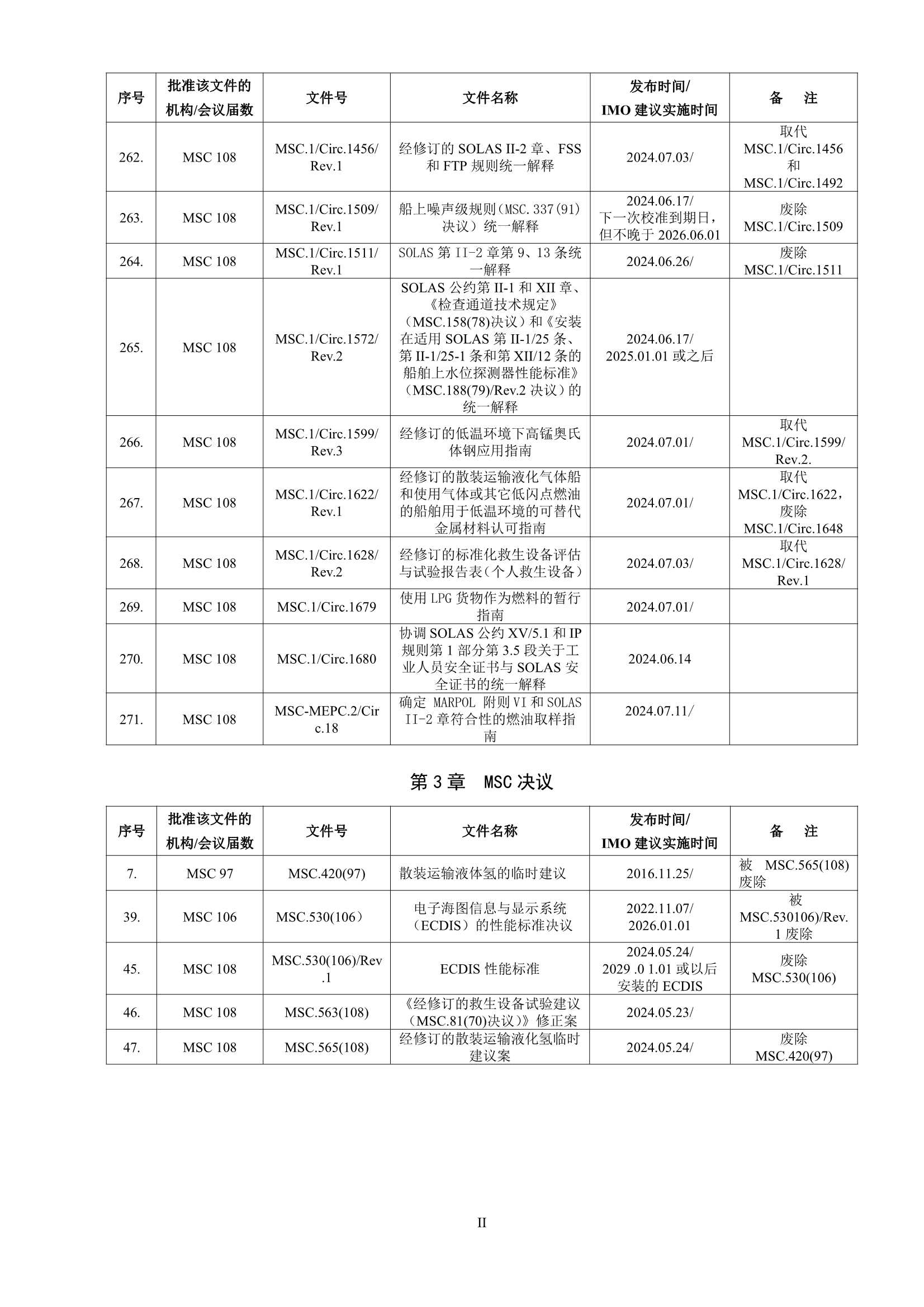法定检验实施指南（国际航行船舶 第4部分）(202_4.Png