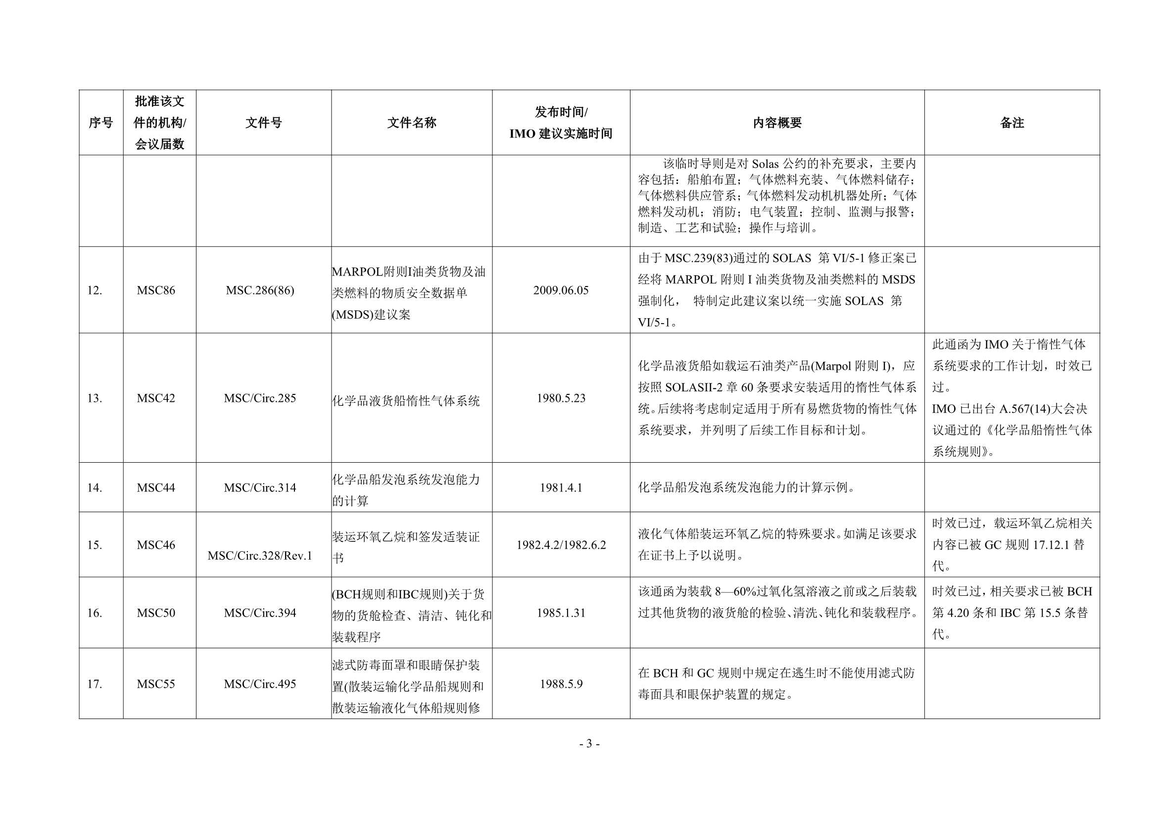 法定检验实施指南（国际航行船舶 第4部分）(202_8.Png
