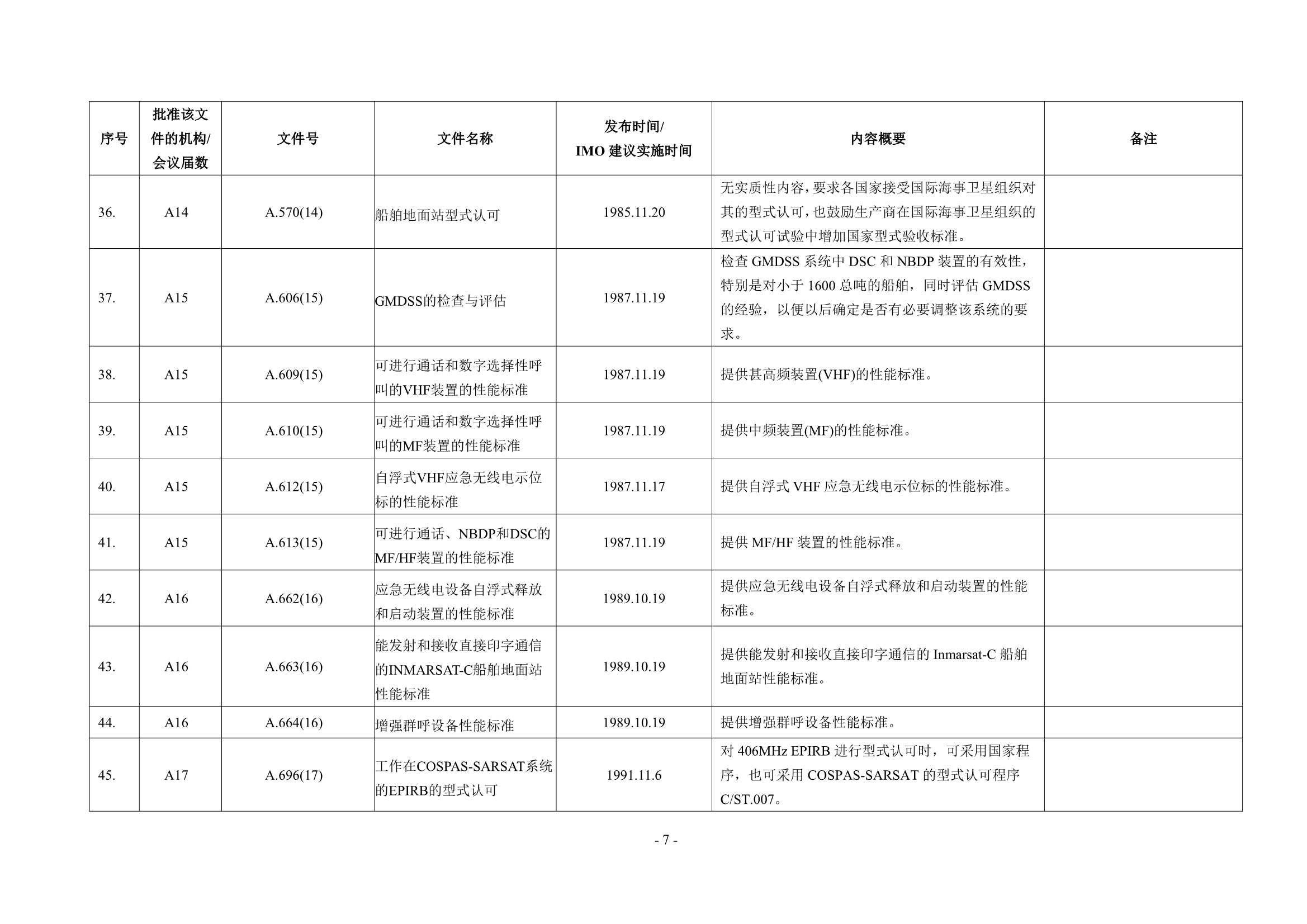 法定检验实施指南（国际航行船舶 第4部分）(202_12.Png
